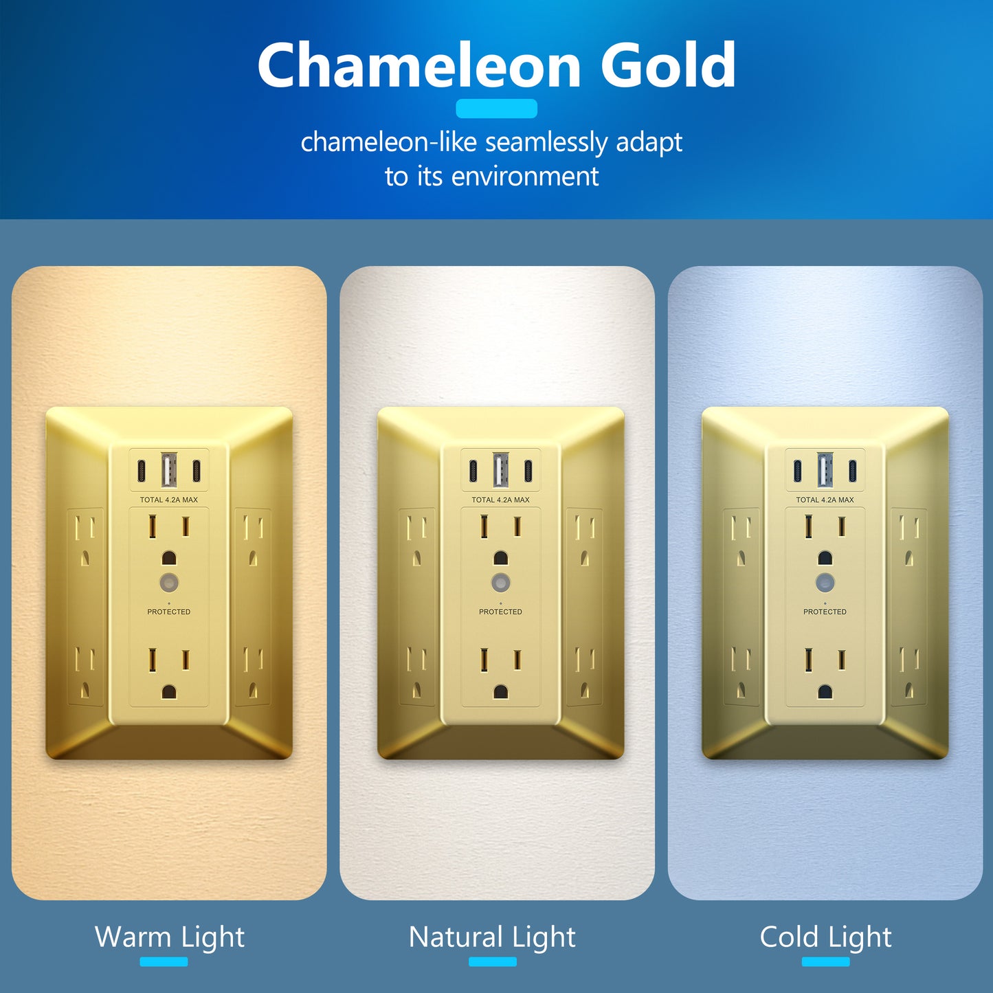 6-Outlet Surge Protector Expander with USB Type A/C, 1 Type A and 2 Type C Ports (4.2A Max), LED Surge Protection Indicator, Protect Up to 1500J, Compatible with Decorator and Standard Duplex
