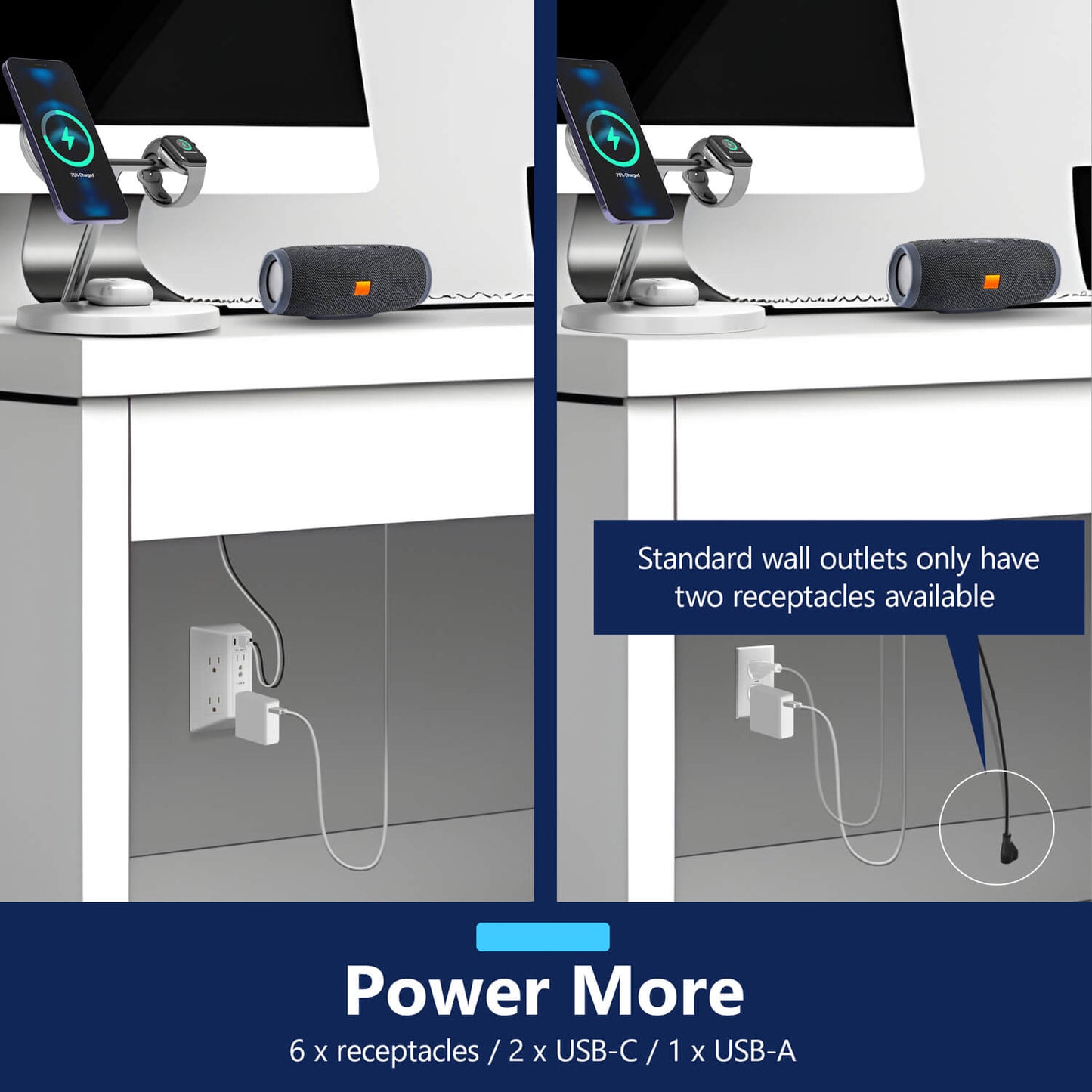 6-Outlet Surge Protector Expander with USB Type A/C, 1 Type A and 2 Type C Ports (4.2A Max), LED Surge Protection Indicator, Protect Up to 1500J, Compatible with Decorator and Standard Duplex
