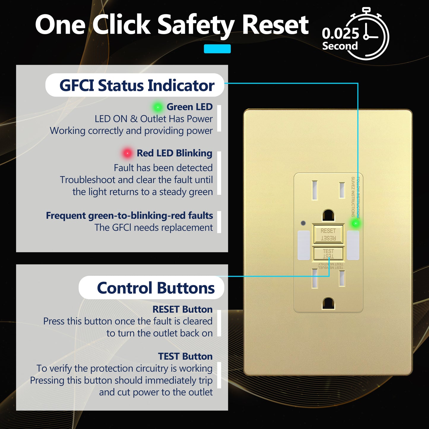 Self-Test GFCI Outlet with LED Night Light
