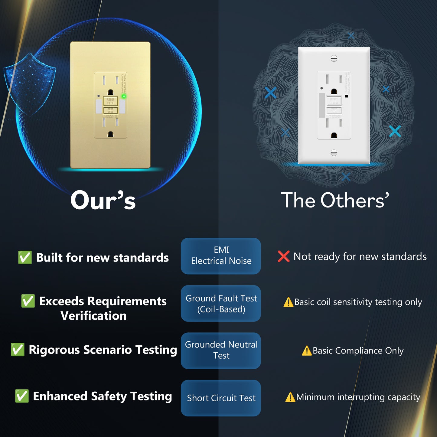 Self-Test GFCI Outlet with LED Night Light