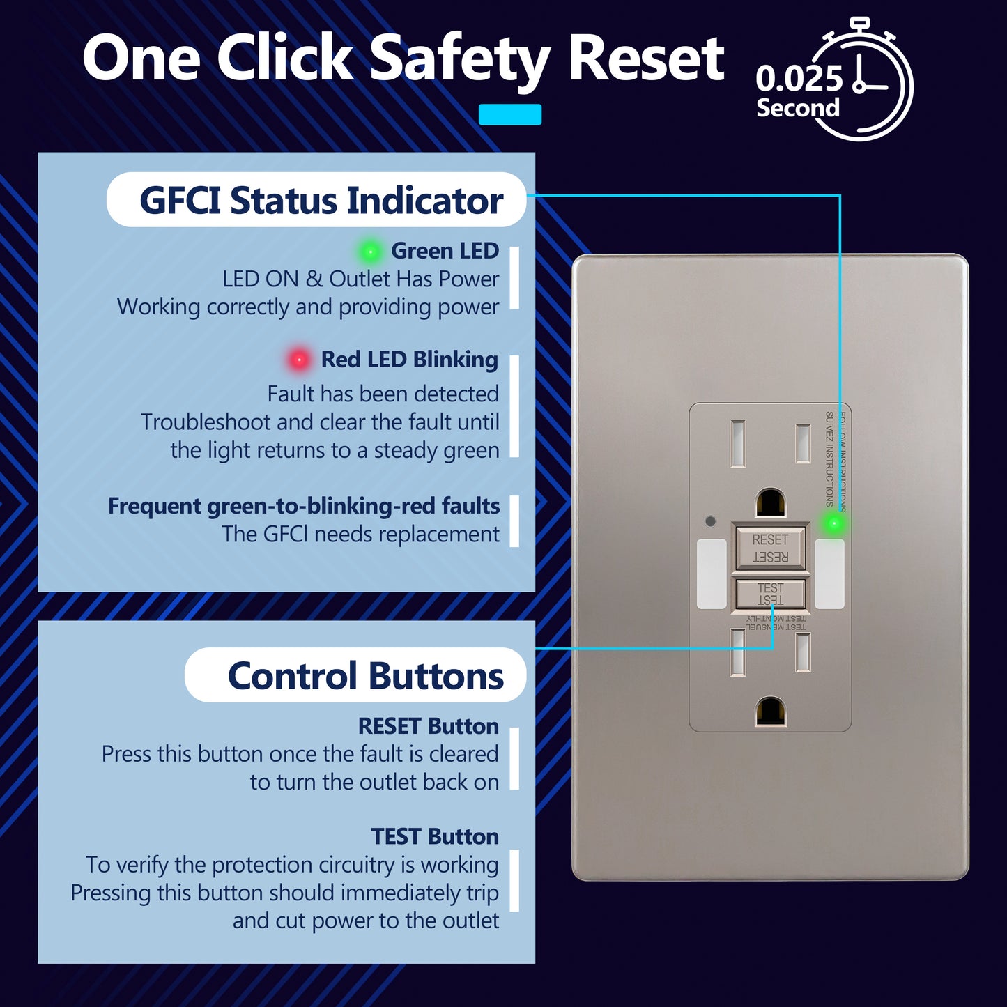Self-Test GFCI Outlet with LED Night Light