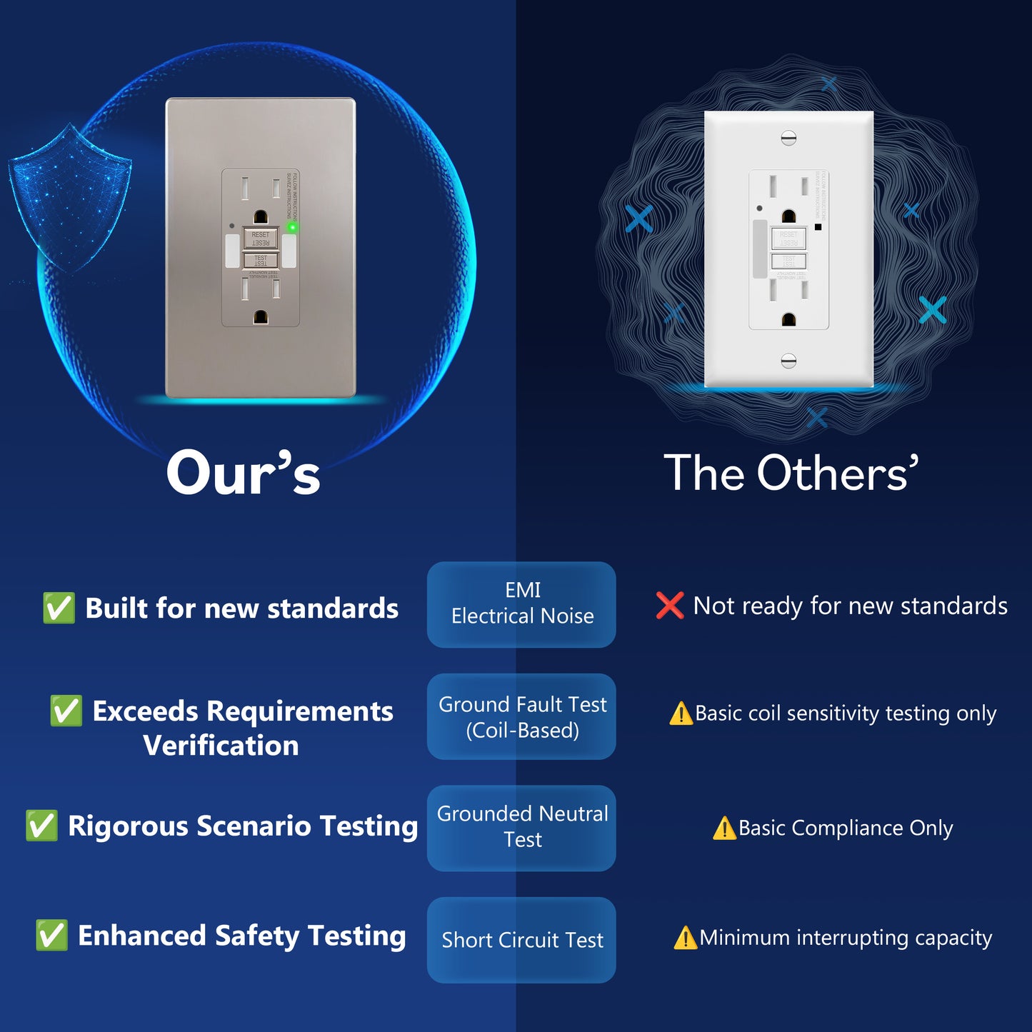 Self-Test GFCI Outlet with LED Night Light