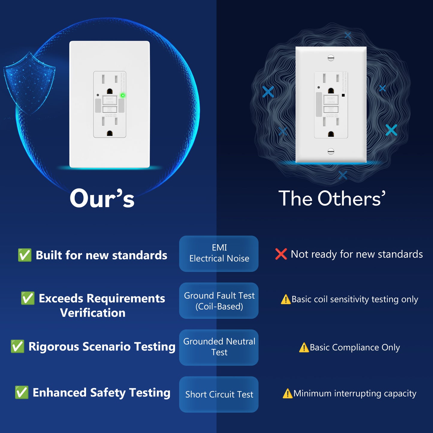 Self-Test GFCI Outlet with LED Night Light