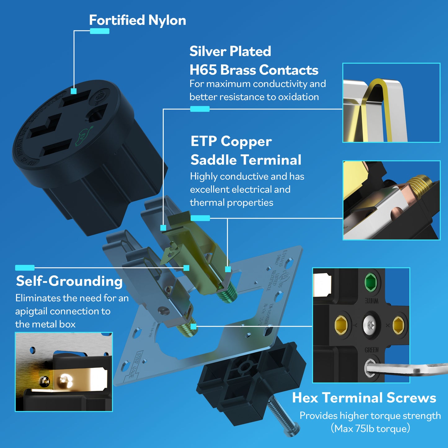 30 Amp Flush Dryer Receptacle, NEMA 14-30R, 125/250V, Self-Grounding, 3-Pole 4-Wire