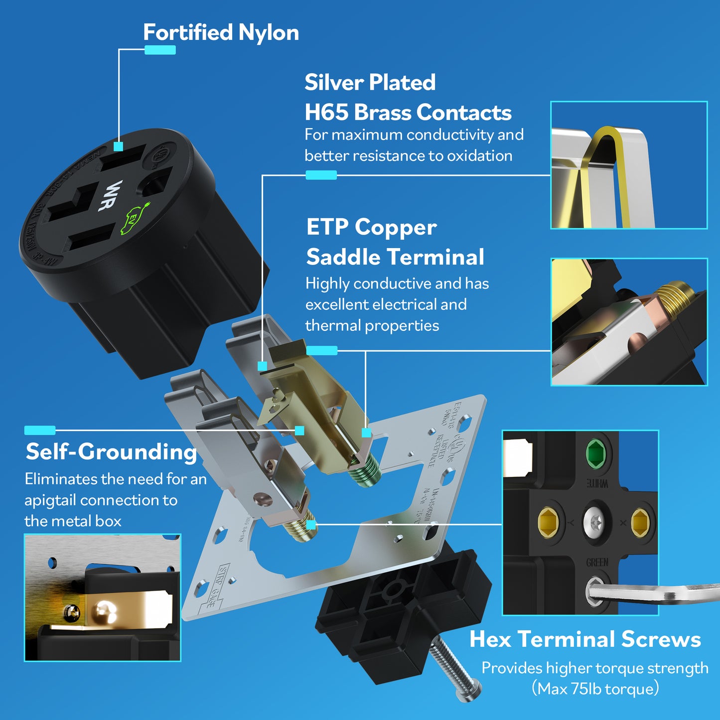 30 Amp Flush Dryer Receptacle, NEMA 14-30R, 125/250V, Weather Resistant, Self-Grounding, 3-Pole 4-Wire