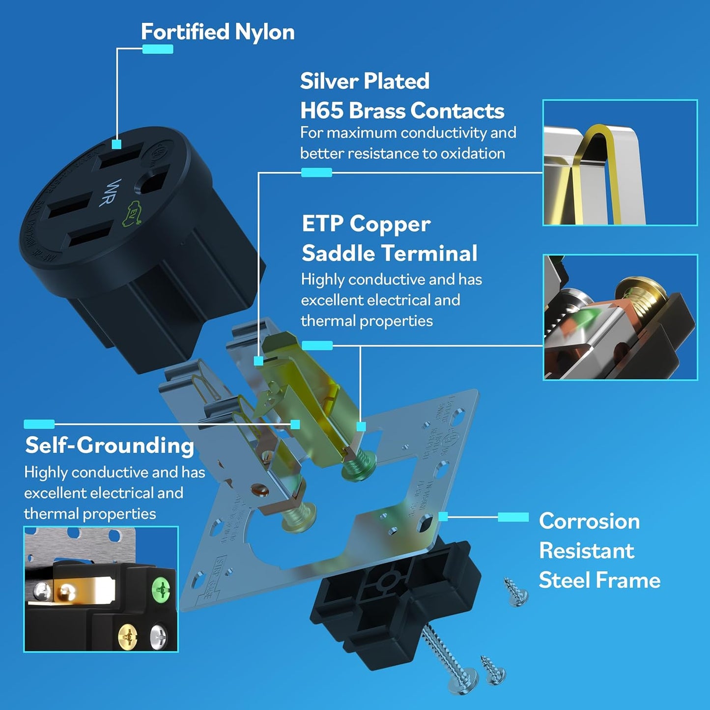 14-50R Extra Heavy Duty Weather-Resistant Flush Receptacle With Stainless Steel Wall Plate, Electric Vehicle Charging