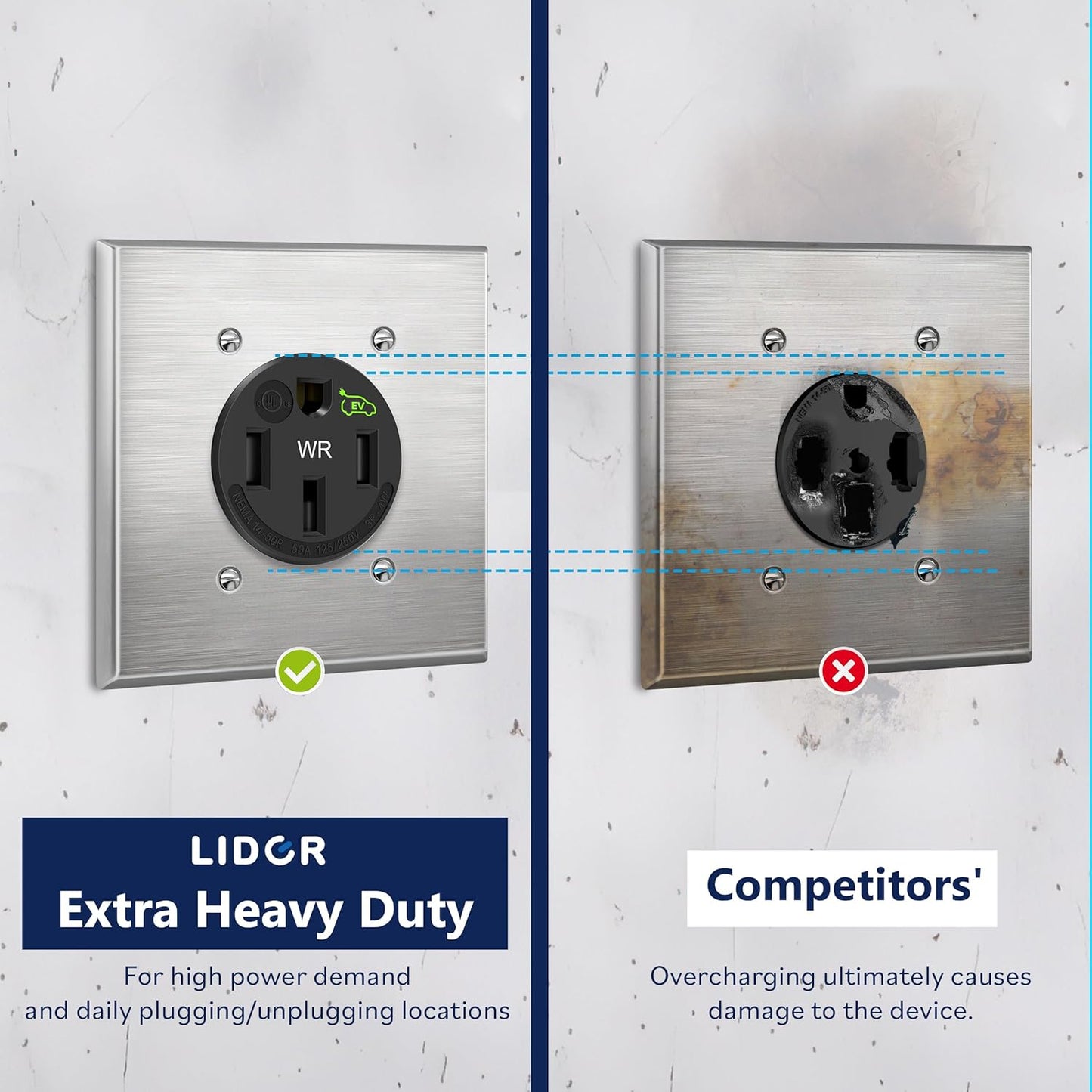 14-50R Extra Heavy Duty Weather-Resistant Flush Receptacle With Stainless Steel Wall Plate, Electric Vehicle Charging
