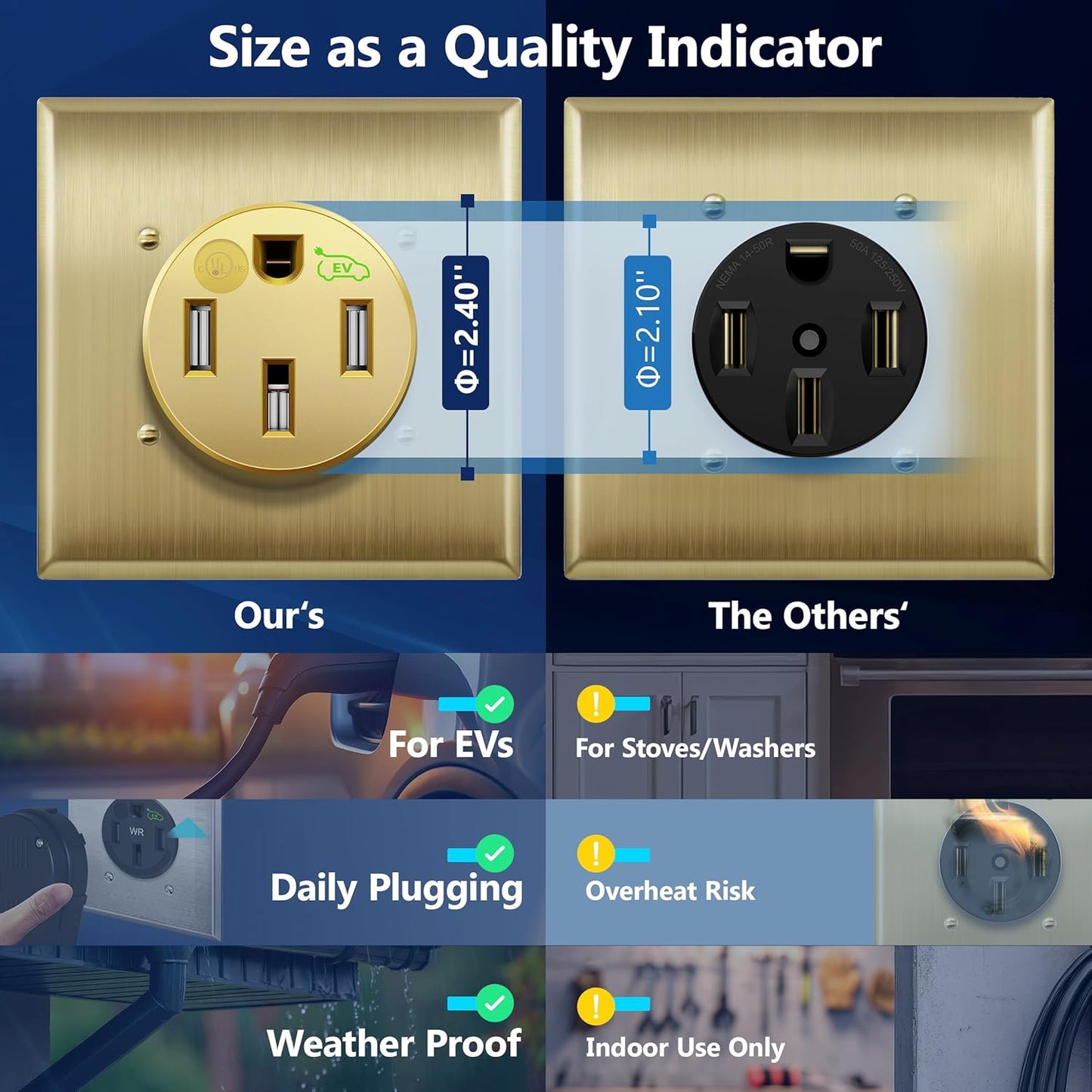 14-50R Extra Heavy Duty Weather-Resistant Flush Receptacle With Stainless Steel Wall Plate, Electric Vehicle Charging