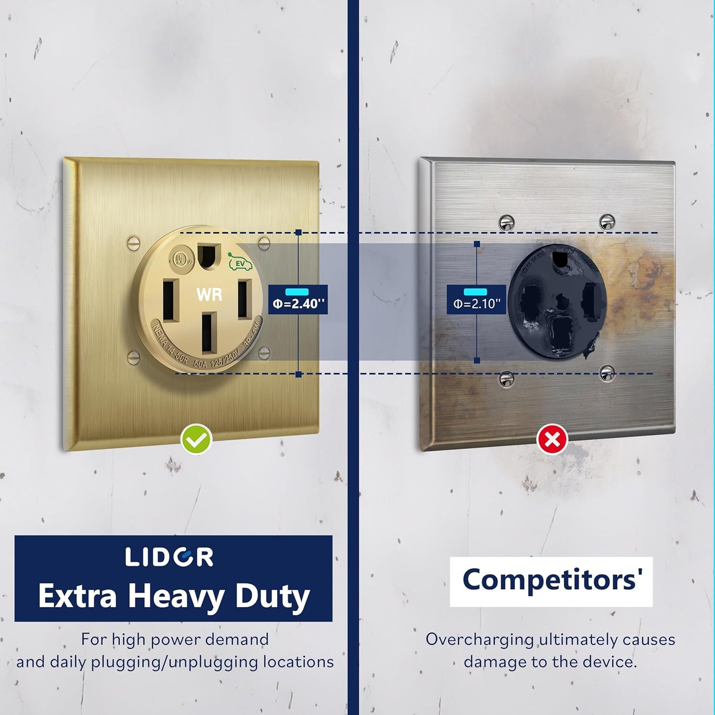 14-50R Extra Heavy Duty Weather-Resistant Flush Receptacle With Stainless Steel Wall Plate, Electric Vehicle Charging