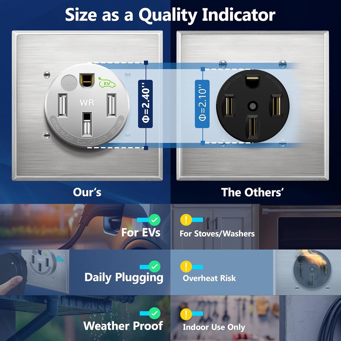 14-50R Extra Heavy Duty Weather-Resistant Flush Receptacle With Stainless Steel Wall Plate, Electric Vehicle Charging
