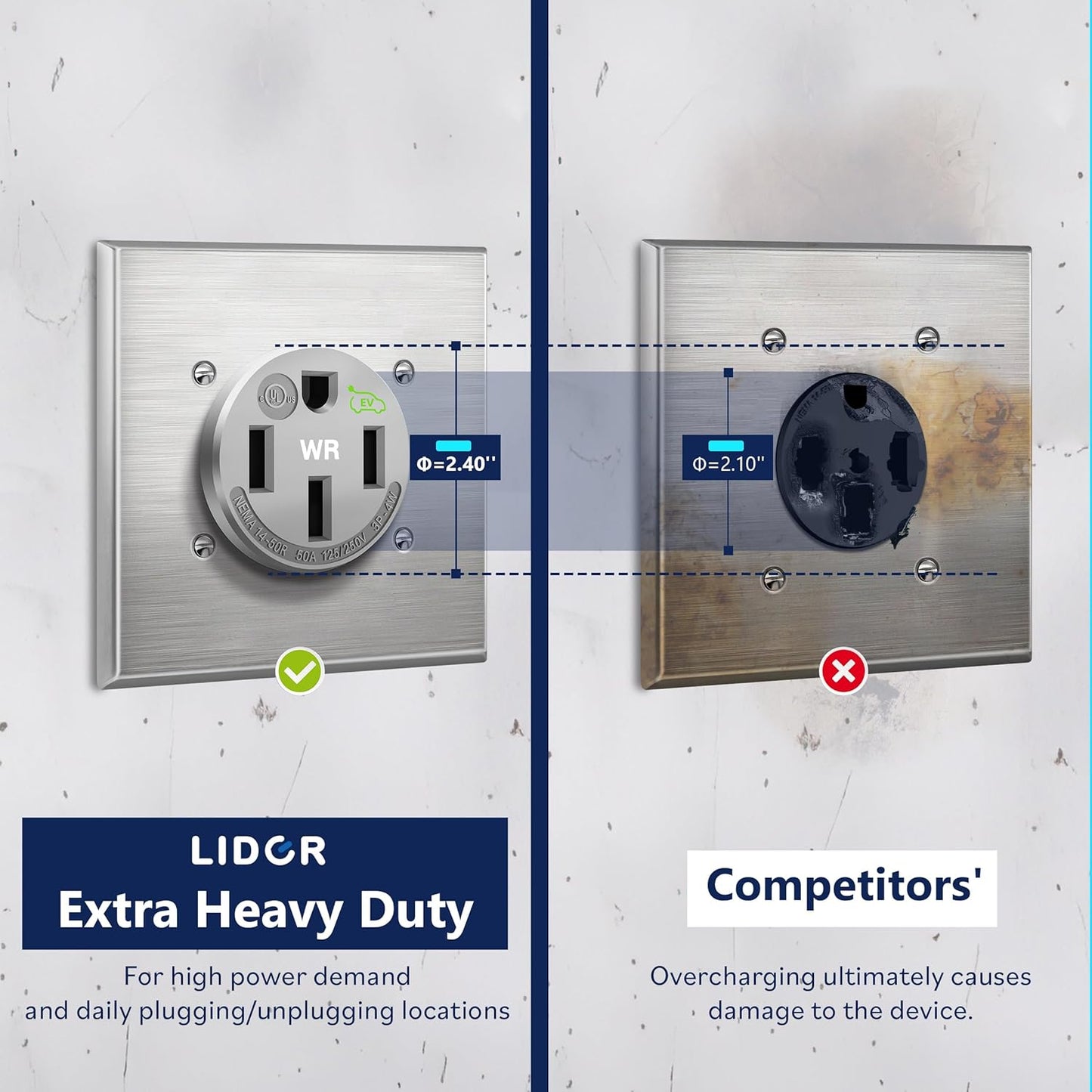 14-50R Extra Heavy Duty Weather-Resistant Flush Receptacle With Stainless Steel Wall Plate, Electric Vehicle Charging