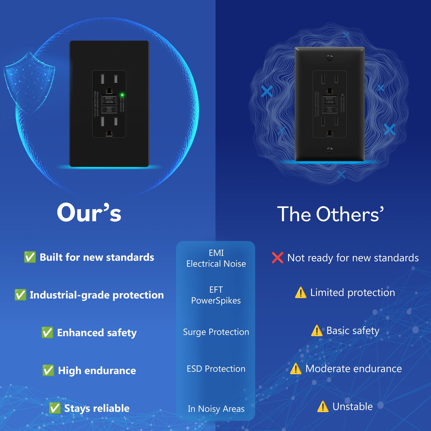 15A GFCI Outlet, Tamper-Resistant Receptacle with Self-Test, LED Indicator