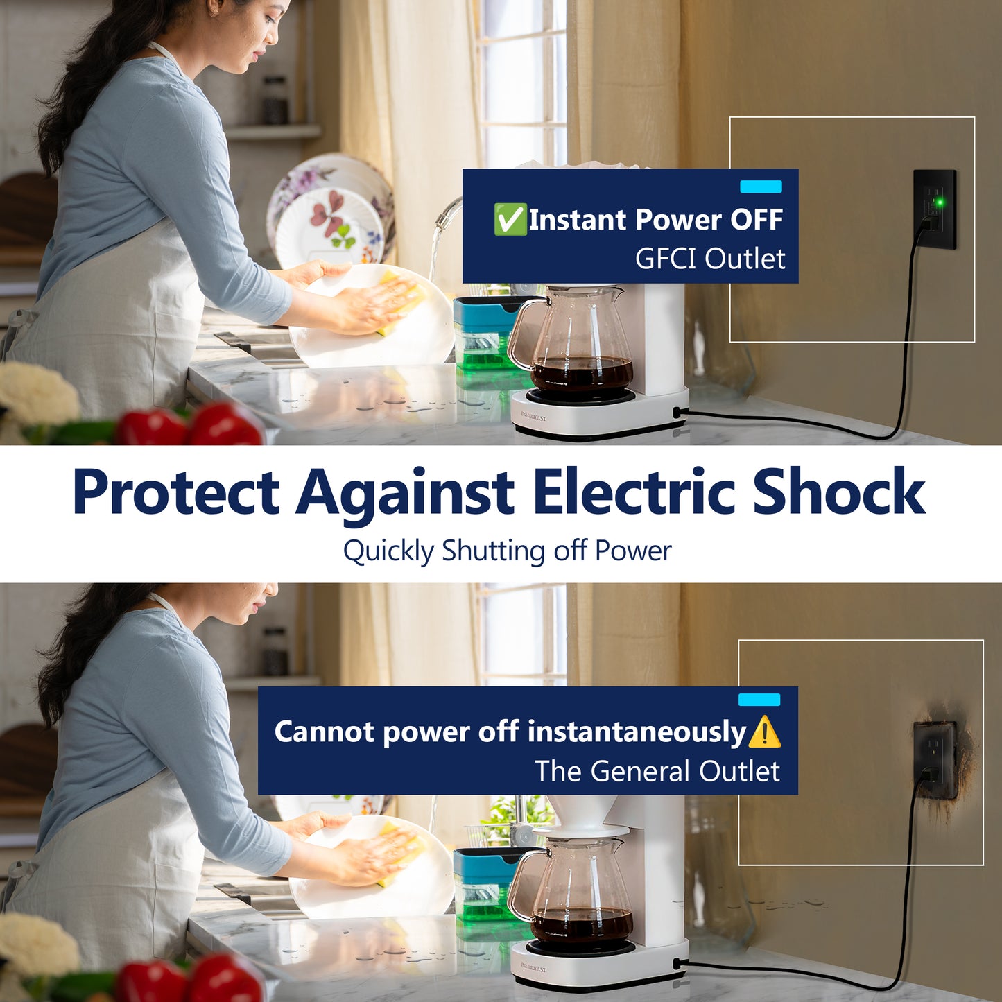 15A GFCI Outlet, Tamper-Resistant Receptacle with Self-Test, LED Indicator