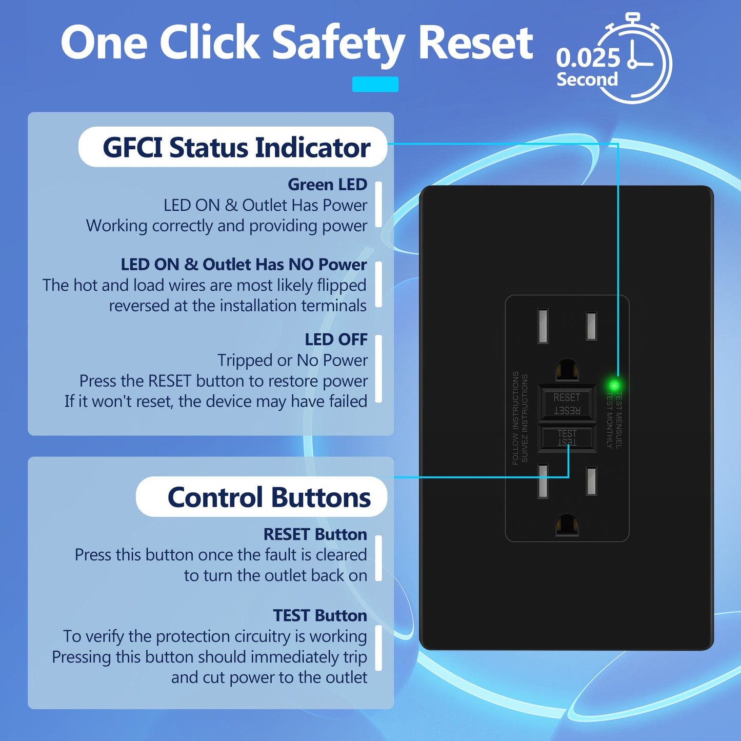 15A GFCI Outlet, Tamper-Resistant Receptacle with Self-Test, LED Indicator