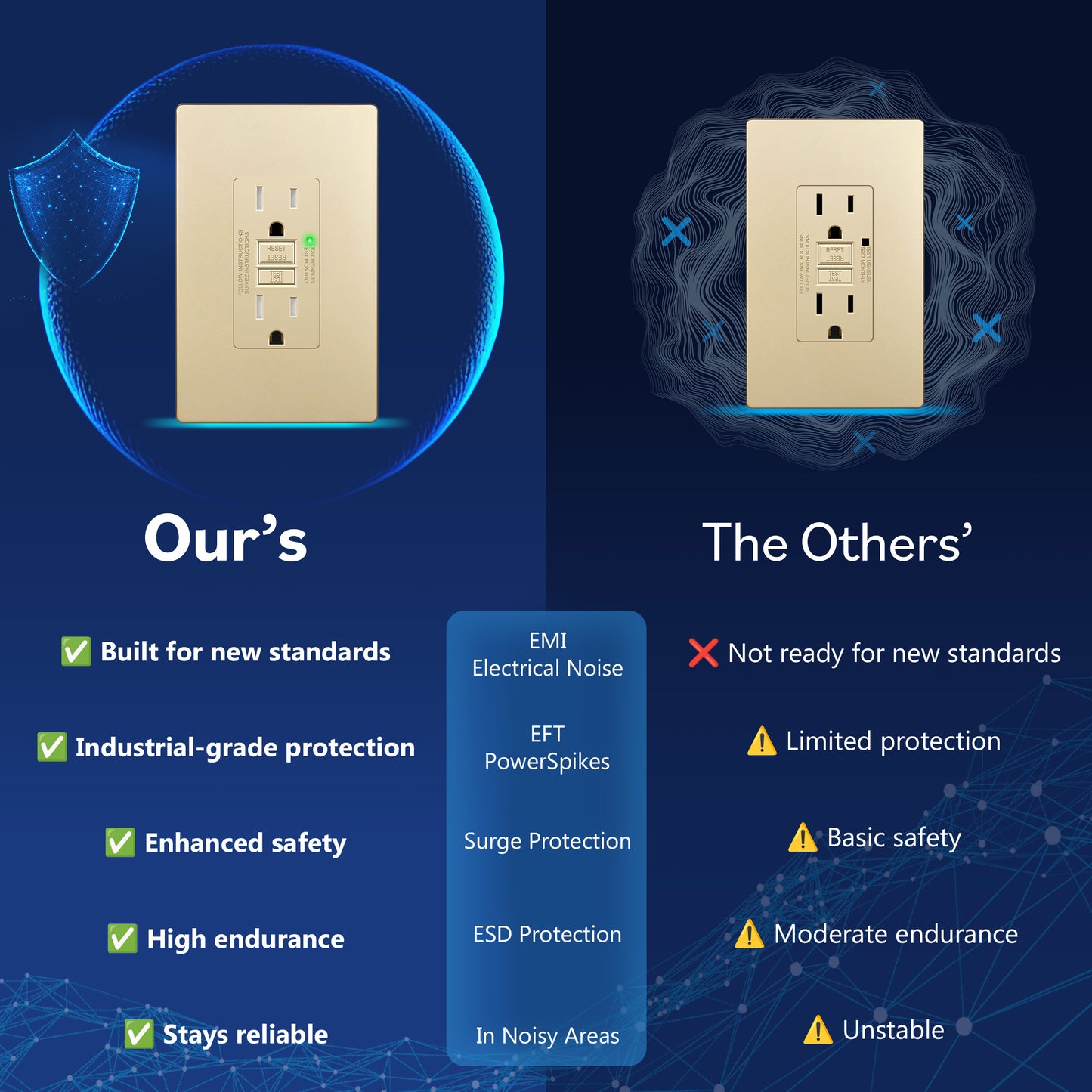 15A GFCI Outlet, Tamper-Resistant Receptacle with Self-Test, LED Indicator
