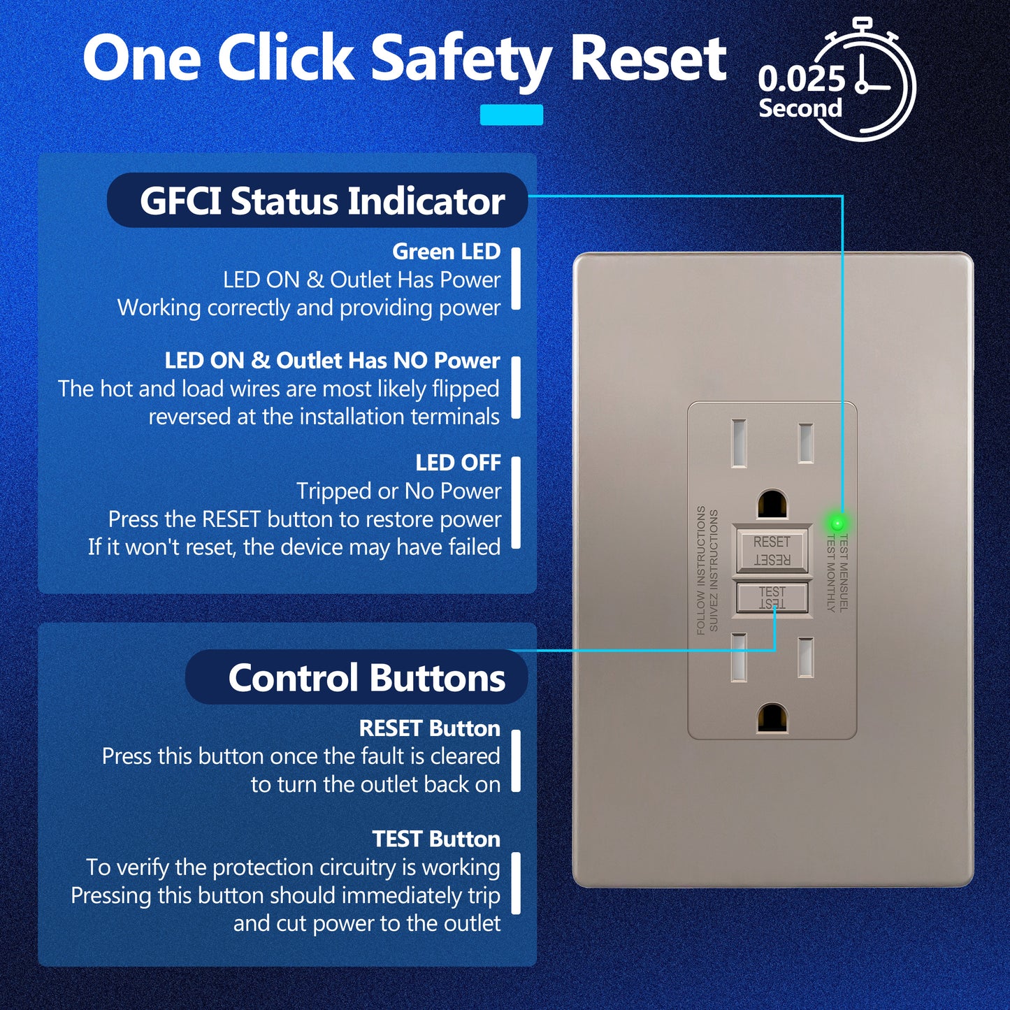 15A GFCI Outlet, Tamper-Resistant Receptacle with Self-Test, LED Indicator