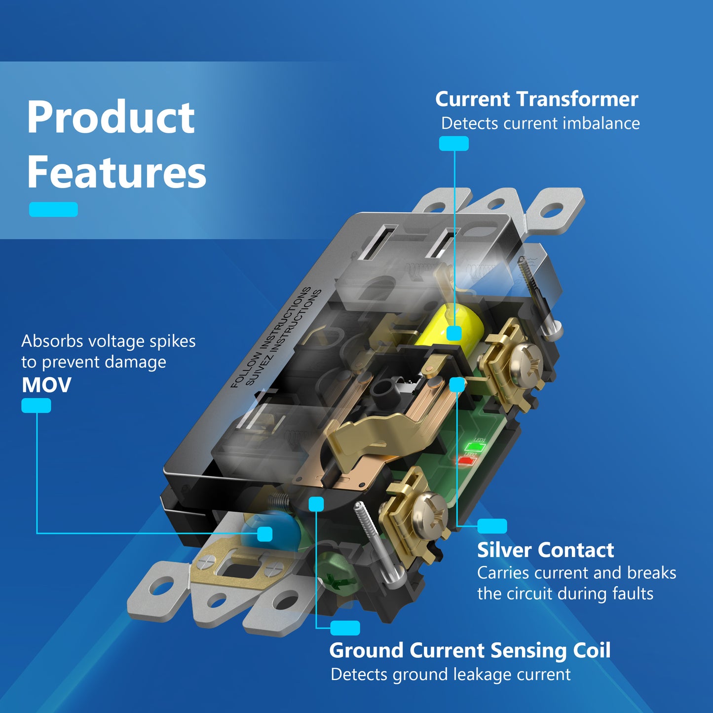 15A GFCI Outlet, Tamper-Resistant Receptacle with Self-Test, LED Indicator