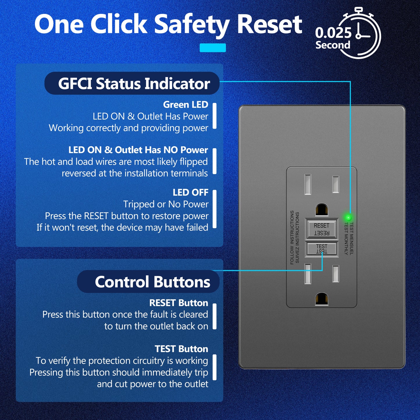 15A GFCI Outlet, Tamper-Resistant Receptacle with Self-Test, LED Indicator