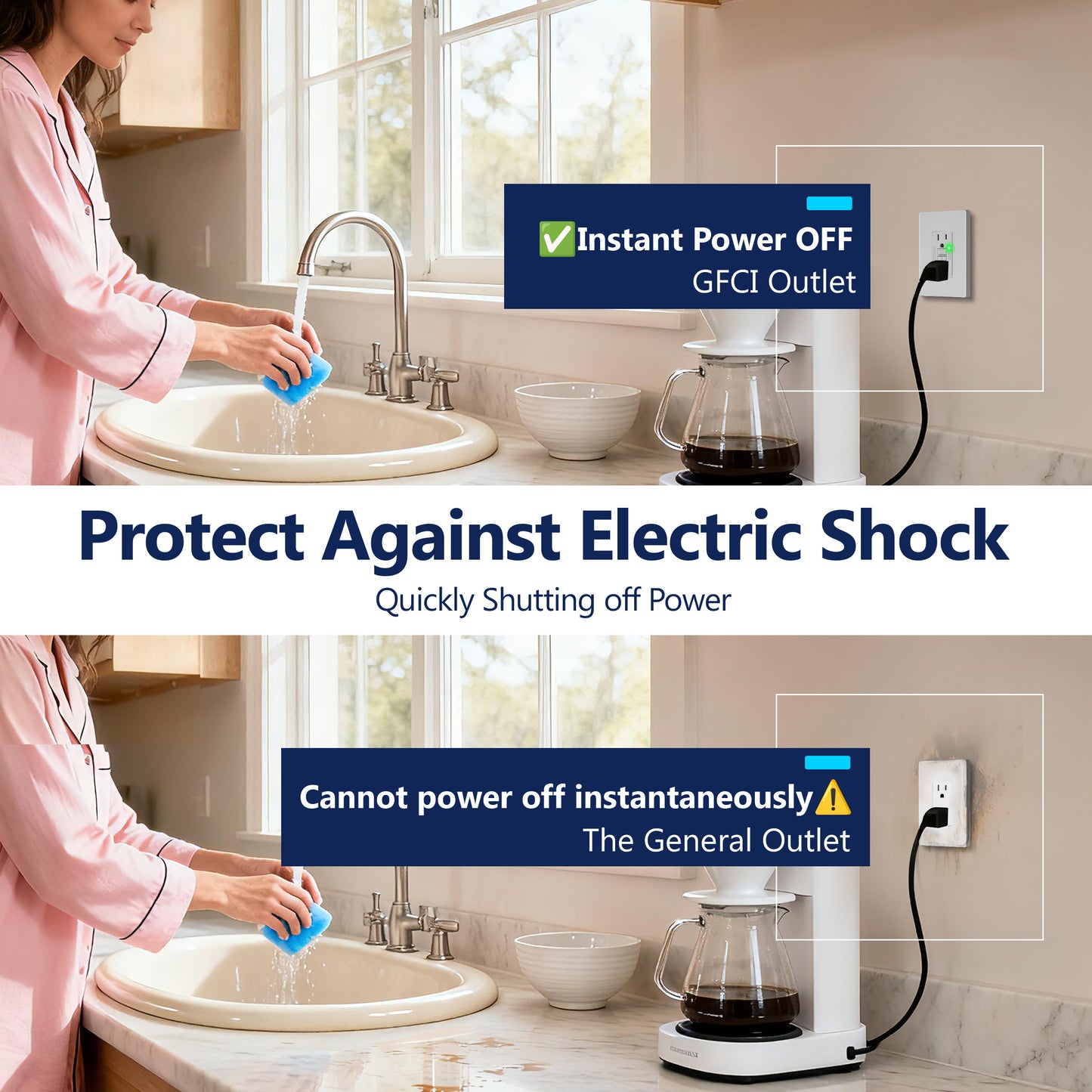 15A GFCI Outlet, Tamper-Resistant Receptacle with Self-Test, LED Indicator