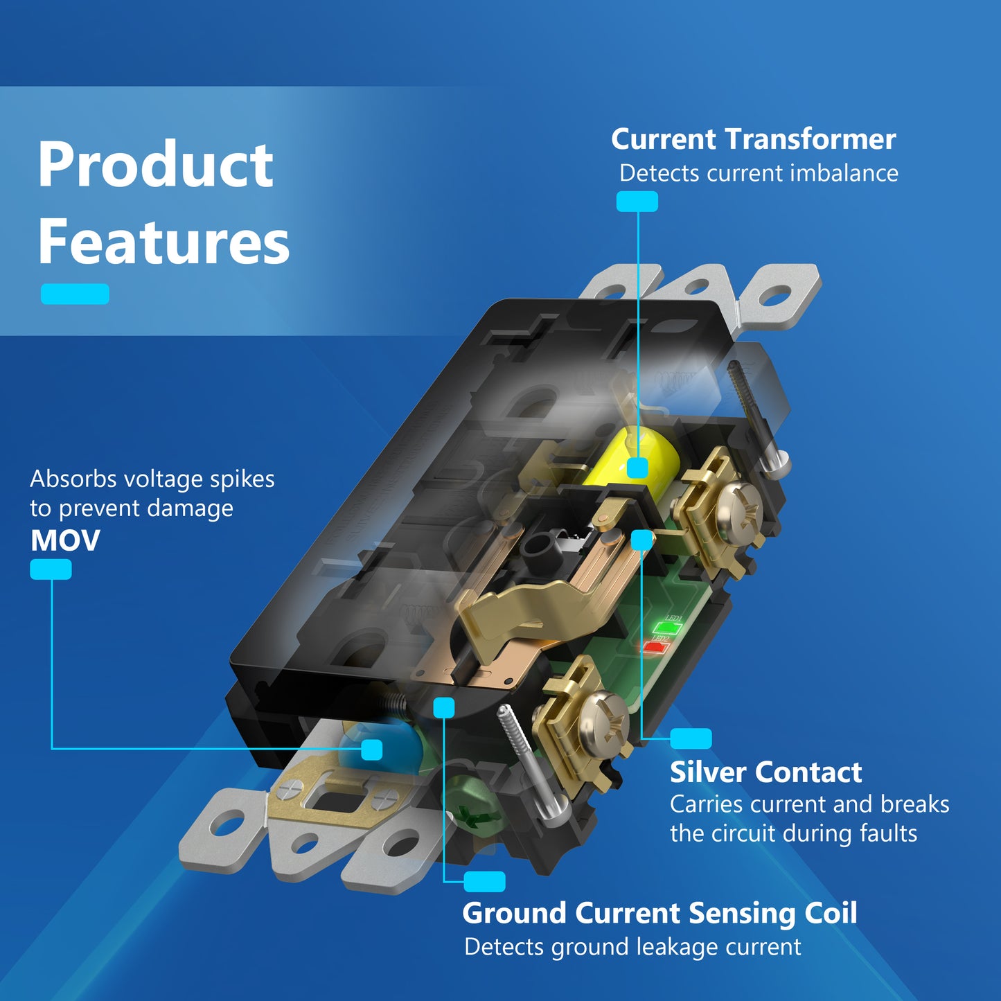 20A GFCI Outlet, Tamper-Resistant Receptacle with Self-Test, LED Indicator