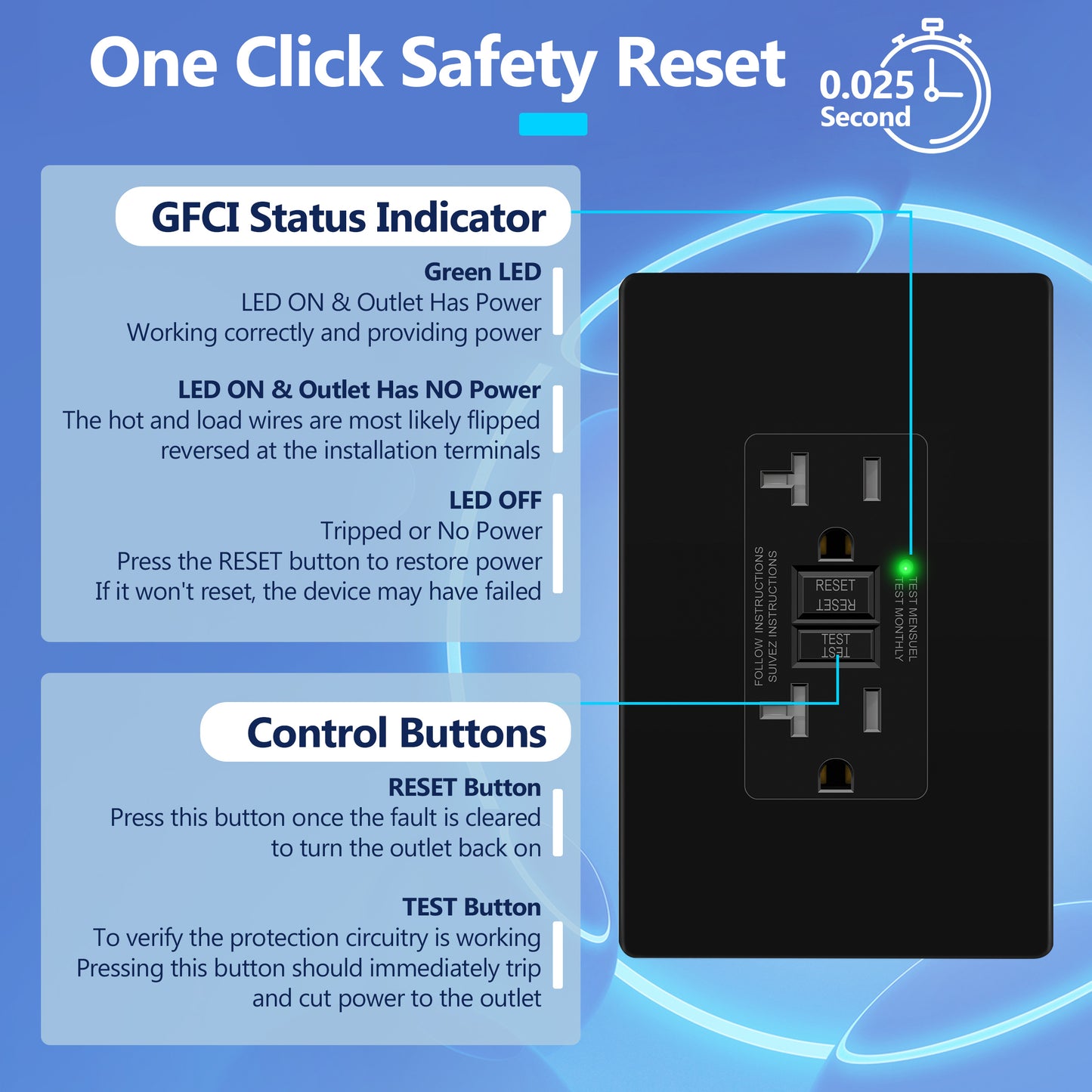 20A GFCI Outlet, Tamper-Resistant Receptacle with Self-Test, LED Indicator