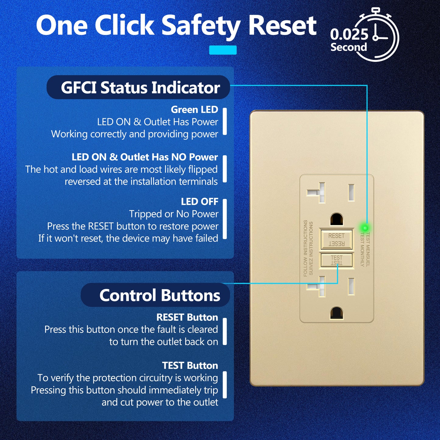 20A GFCI Outlet, Tamper-Resistant Receptacle with Self-Test, LED Indicator