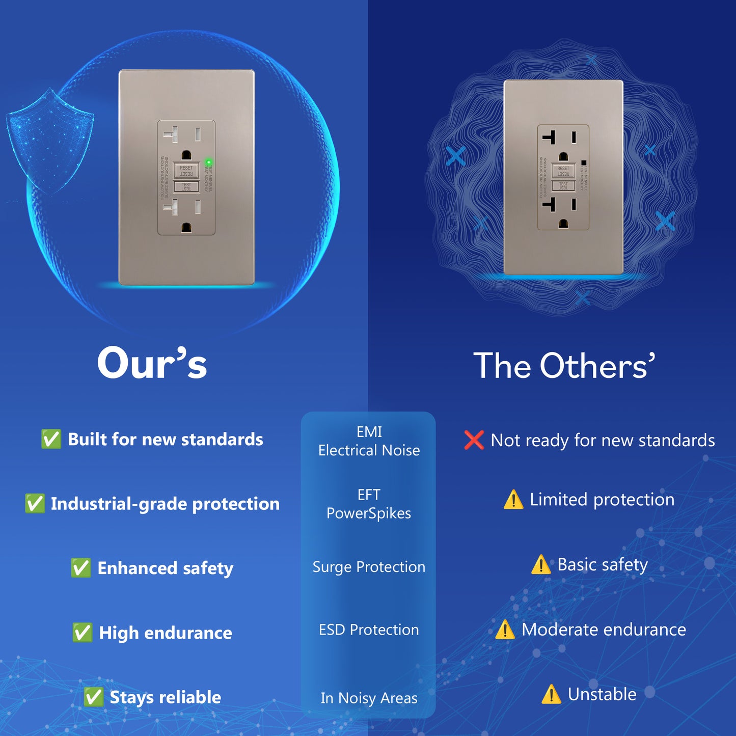 20A GFCI Outlet, Tamper-Resistant Receptacle with Self-Test, LED Indicator