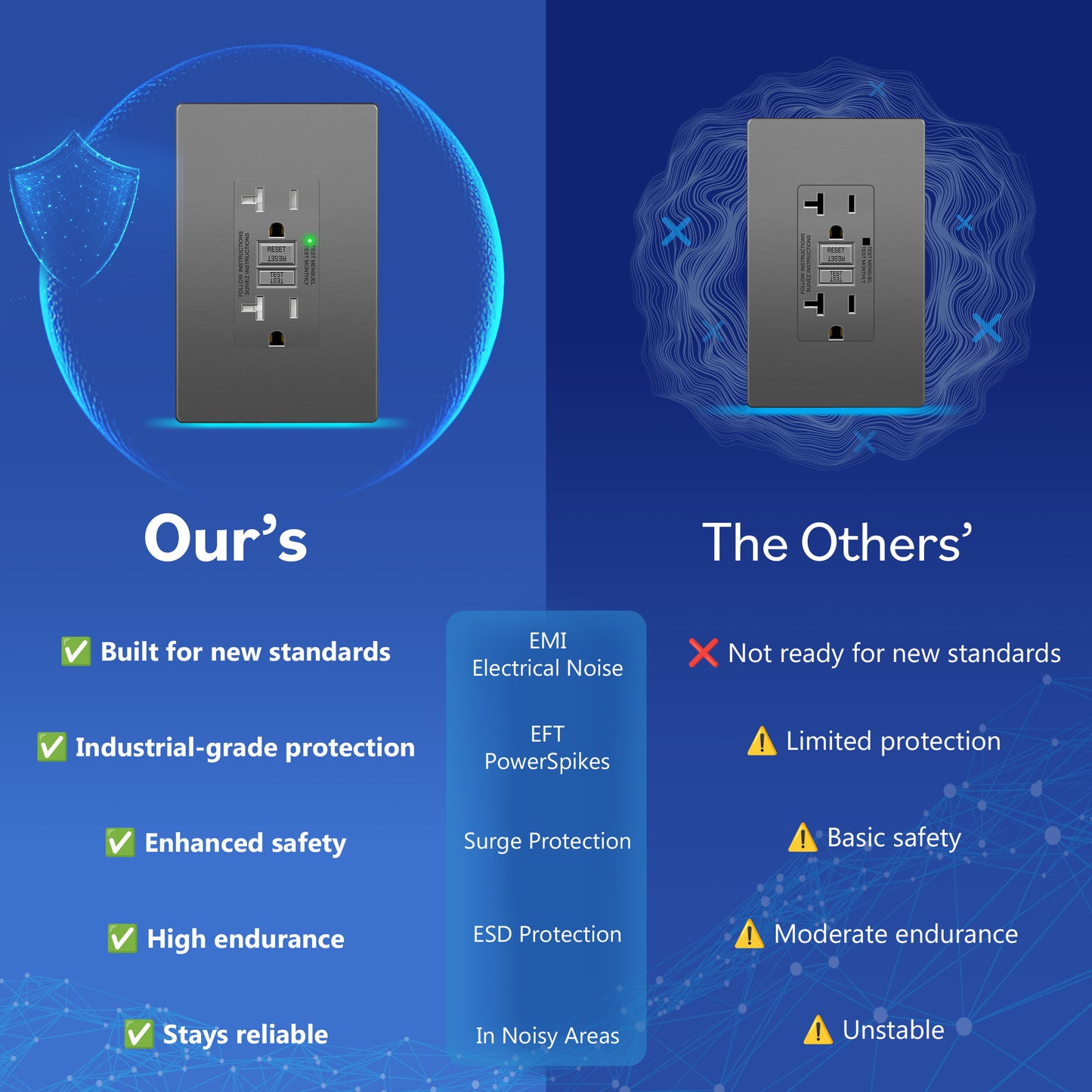 20A GFCI Outlet, Tamper-Resistant Receptacle with Self-Test, LED Indicator