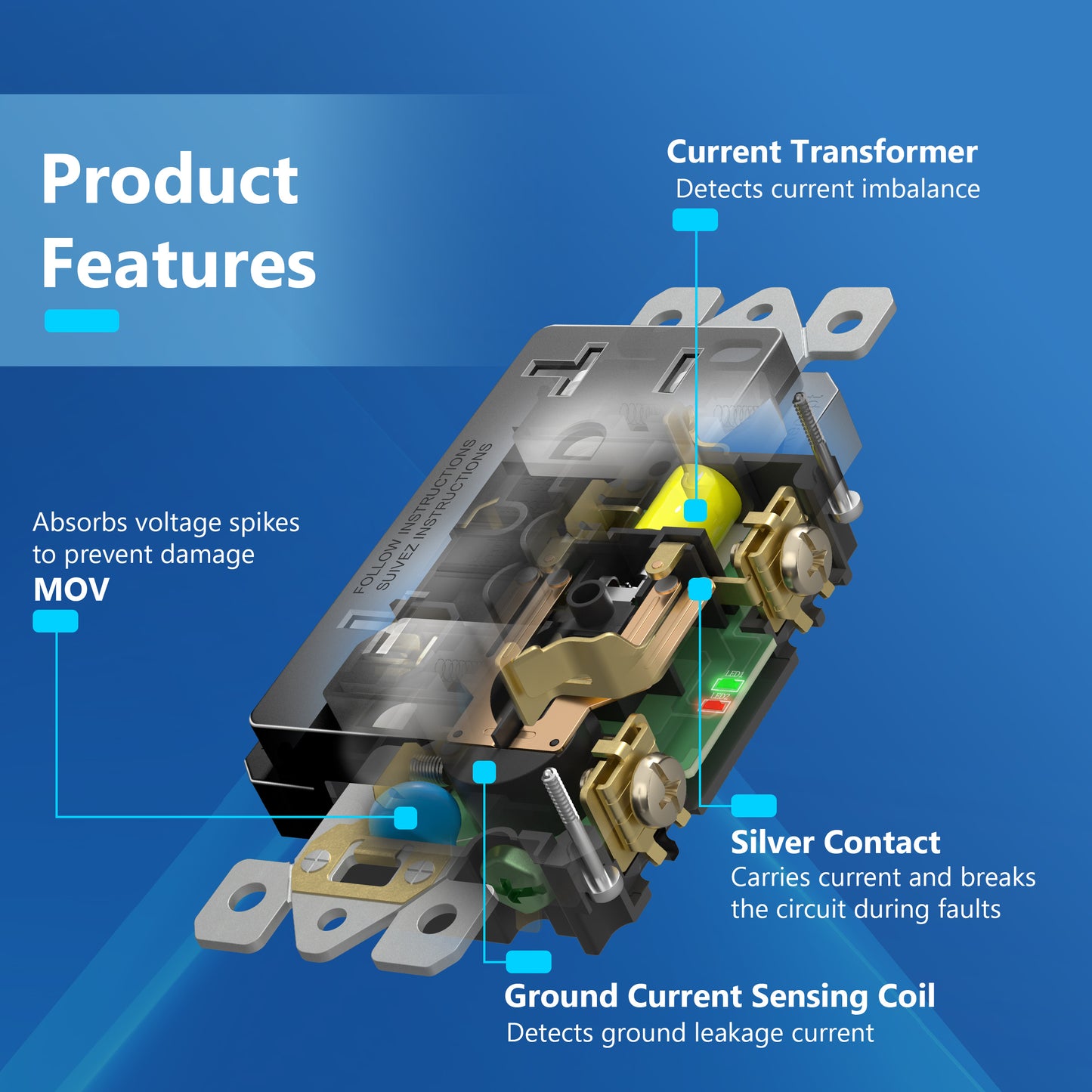 20A GFCI Outlet, Tamper-Resistant Receptacle with Self-Test, LED Indicator
