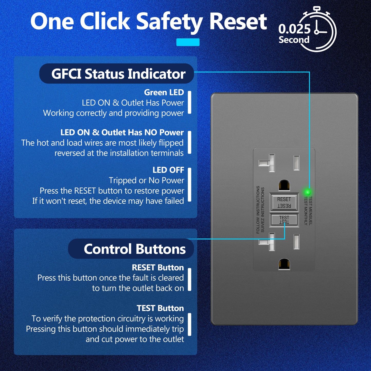 20A GFCI Outlet, Tamper-Resistant Receptacle with Self-Test, LED Indicator