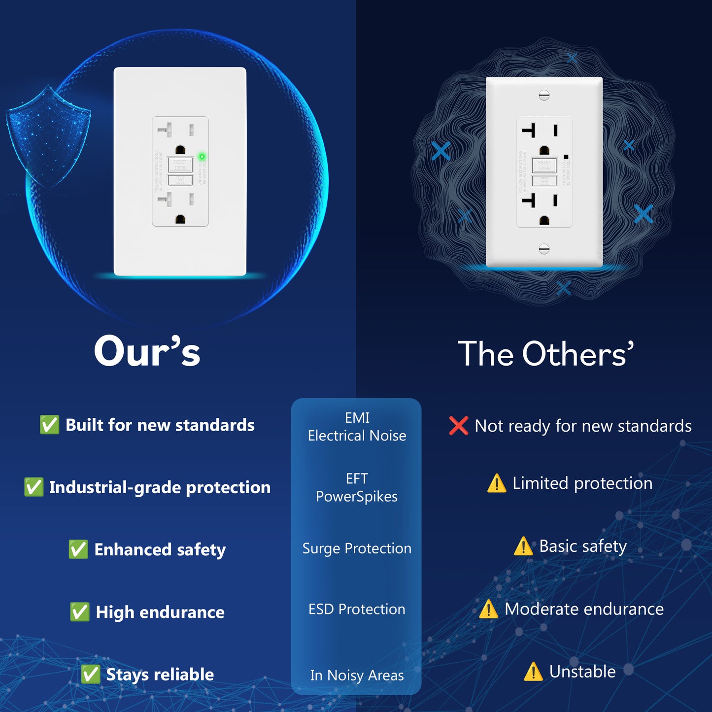 20A GFCI Outlet, Tamper-Resistant Receptacle with Self-Test, LED Indicator