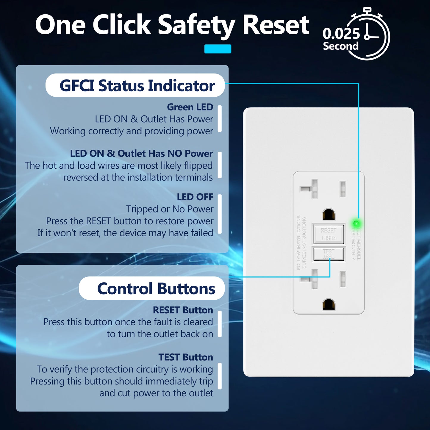 20A GFCI Outlet, Tamper-Resistant Receptacle with Self-Test, LED Indicator