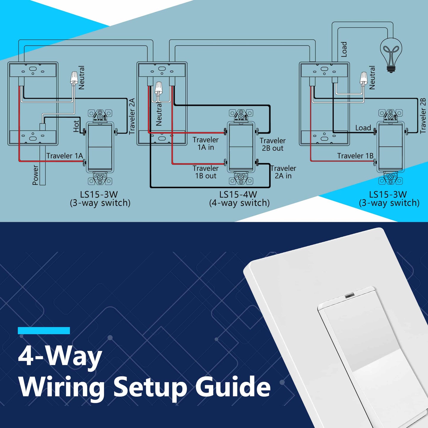 15A Decorator Paddle Light Switch with Locator Light, LED Indicator, 4-Way