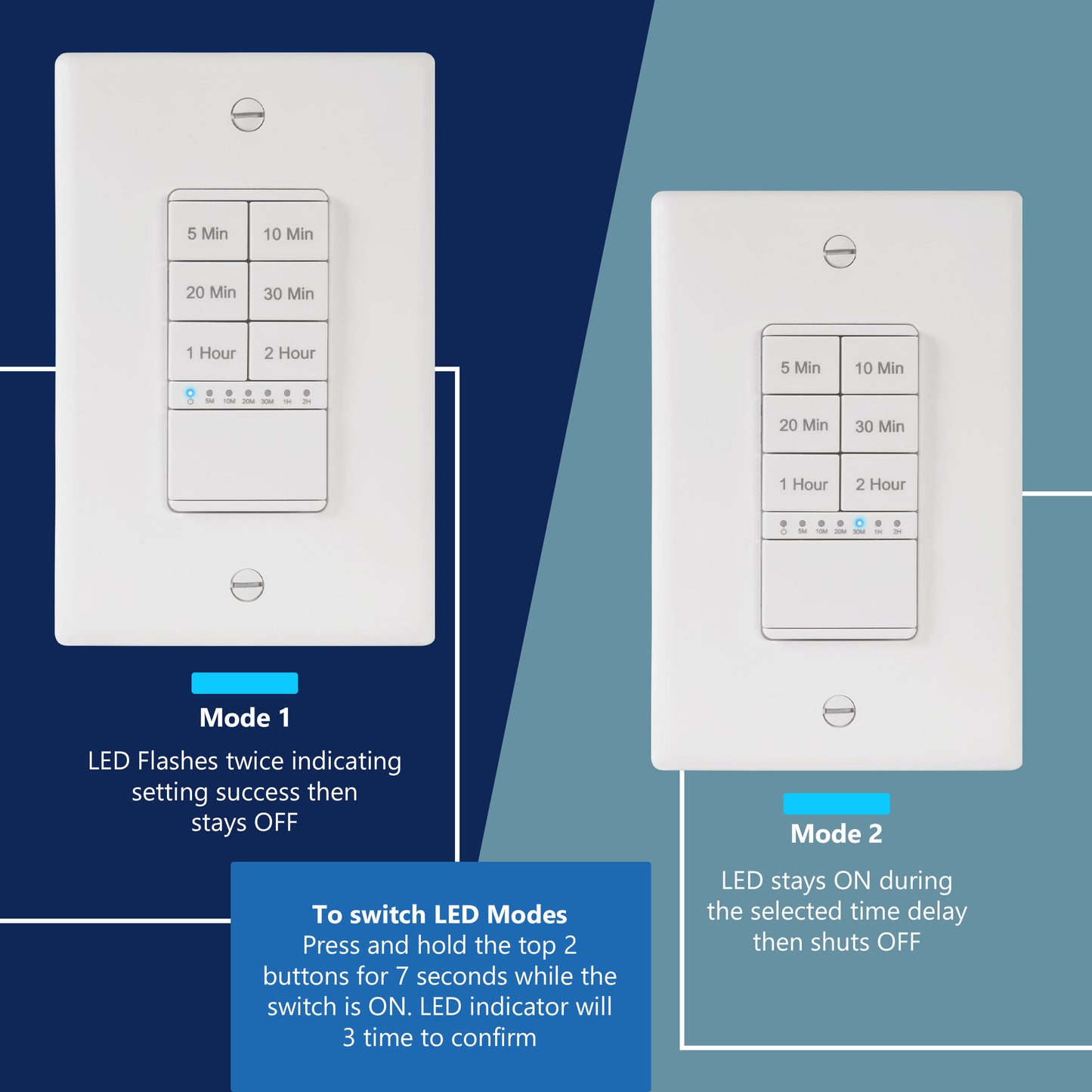 2-Hour Countdown Timer Switch, In-Wall, Neutral Wire Required, LED Indicator, Timer for Fans or Lighting, Wall Plate Included