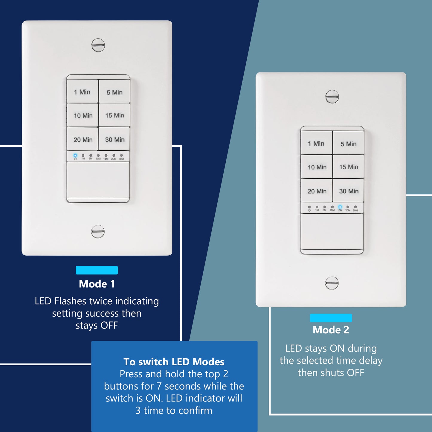 30-Minute Hour Countdown Timer Switch, In-Wall, Neutral Required, LED Indicator, Timer for Fans or Lighting, Wall Plate Included