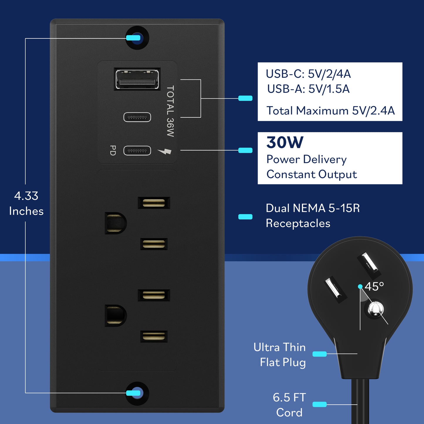 Rectangle Desktop Power Grommet with Type-A and C USB and 12A TR Receptacles, Power Delivery PD36, 1 USB-A and 2 USB-C Ports (Max 30W), Desk Charging Station, 6.5ft Cord