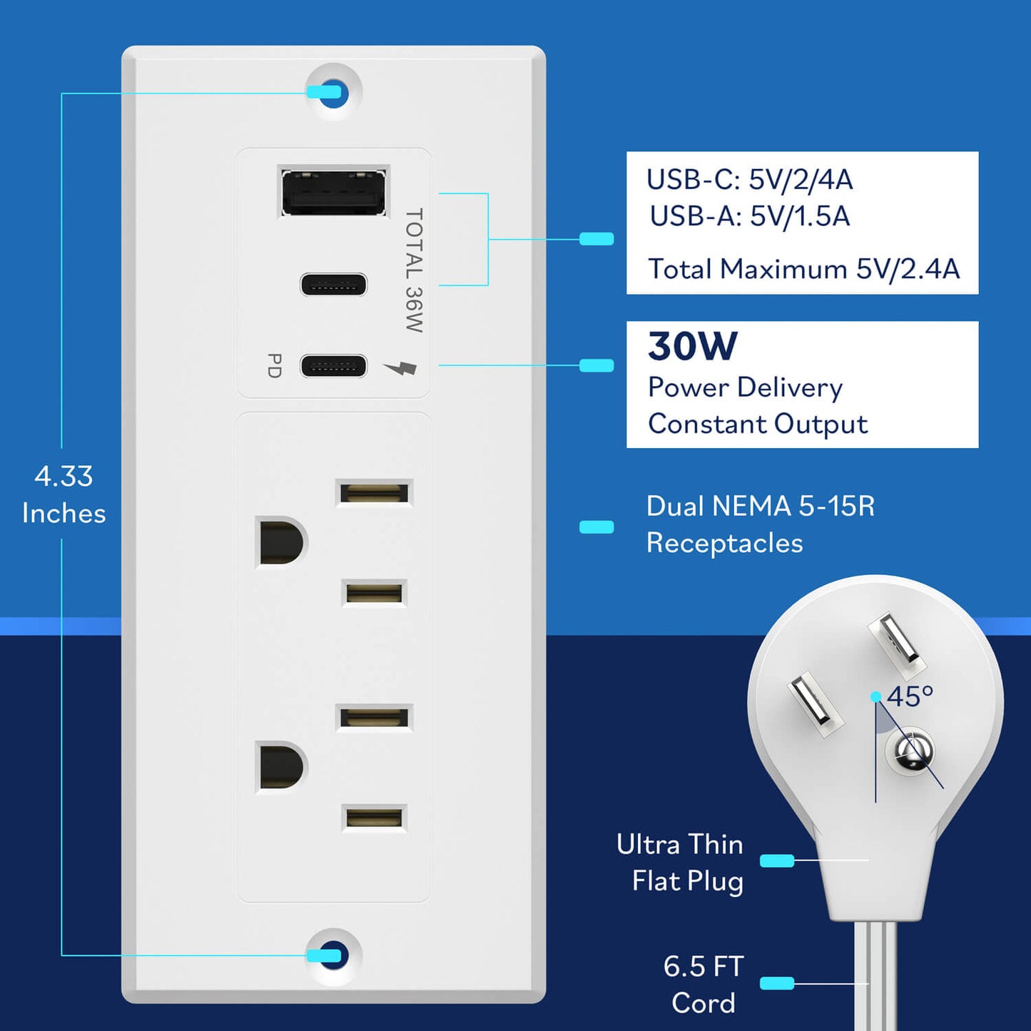Rectangle Desktop Power Grommet with Type-A and C USB and 12A TR Receptacles, Power Delivery PD36, 1 USB-A and 2 USB-C Ports (Max 30W), Desk Charging Station, 6.5ft Cord