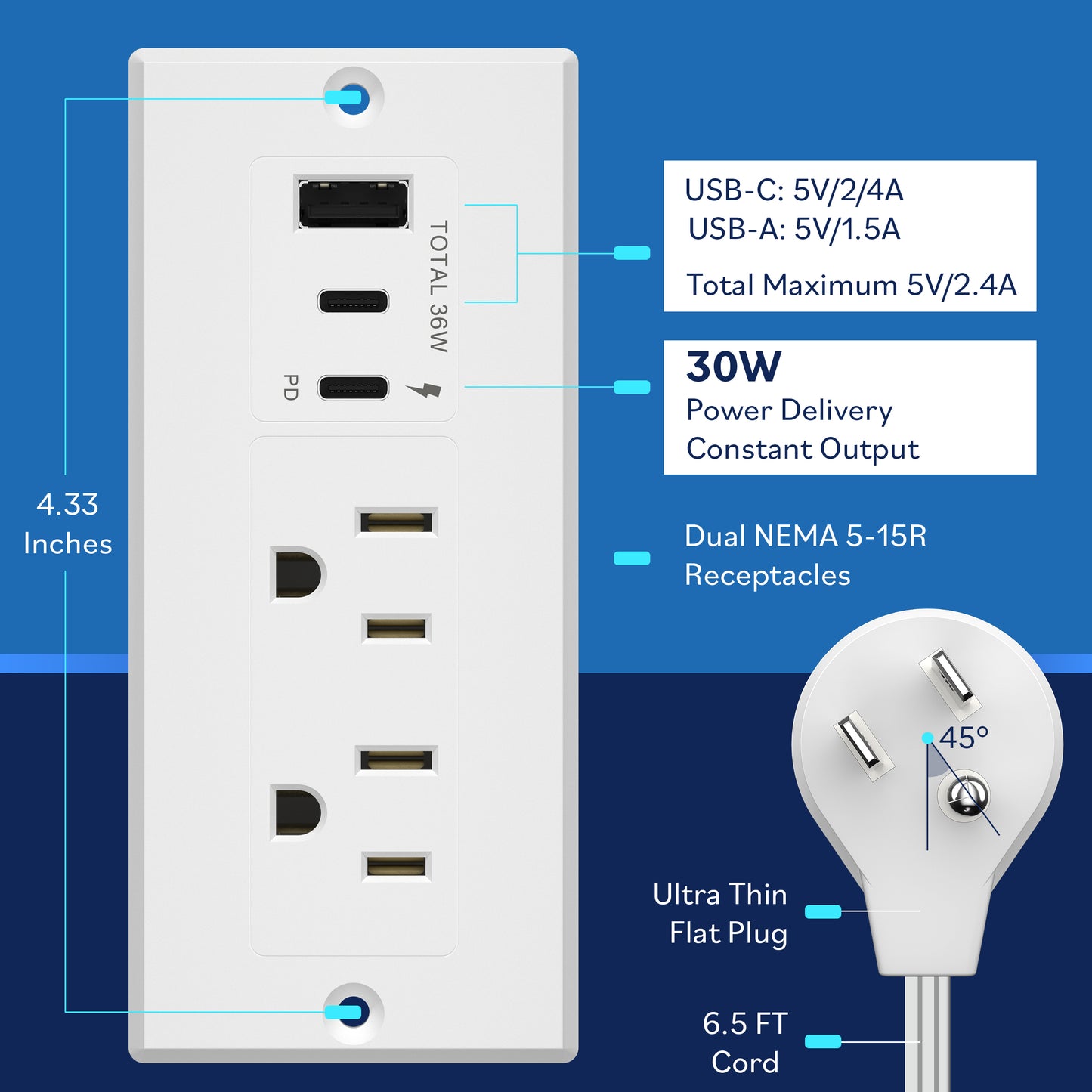 Rectangle Desktop Power Grommet with Type-A and C USB and 12A TR Receptacles, Power Delivery PD36, 1 USB-A and 2 USB-C Ports (Max 30W), Desk Charging Station, 6.5ft Cord
