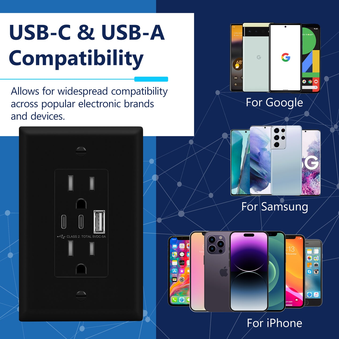 USB Type-A and Type-C charger with 15A Tamper-Resistant Receptacles, Duplex Receptacle with 1 USB Type-A and 2 USB Type-C Charging Ports, Interchangeable Face Cover, Wall Plate Included