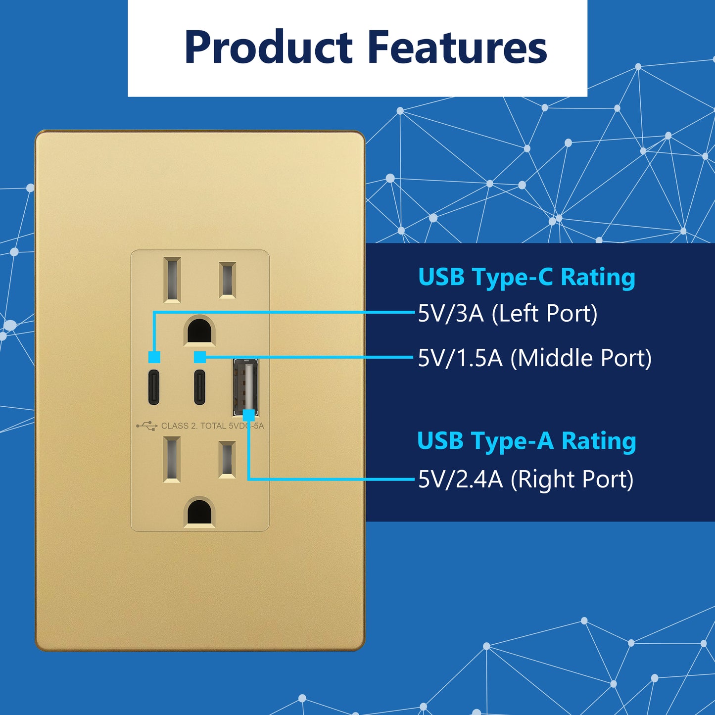 USB Type-A and Type-C charger with 15A Tamper-Resistant Receptacles, Duplex Receptacle with 1 USB Type-A and 2 USB Type-C Charging Ports, Interchangeable Face Cover, Wall Plate Included