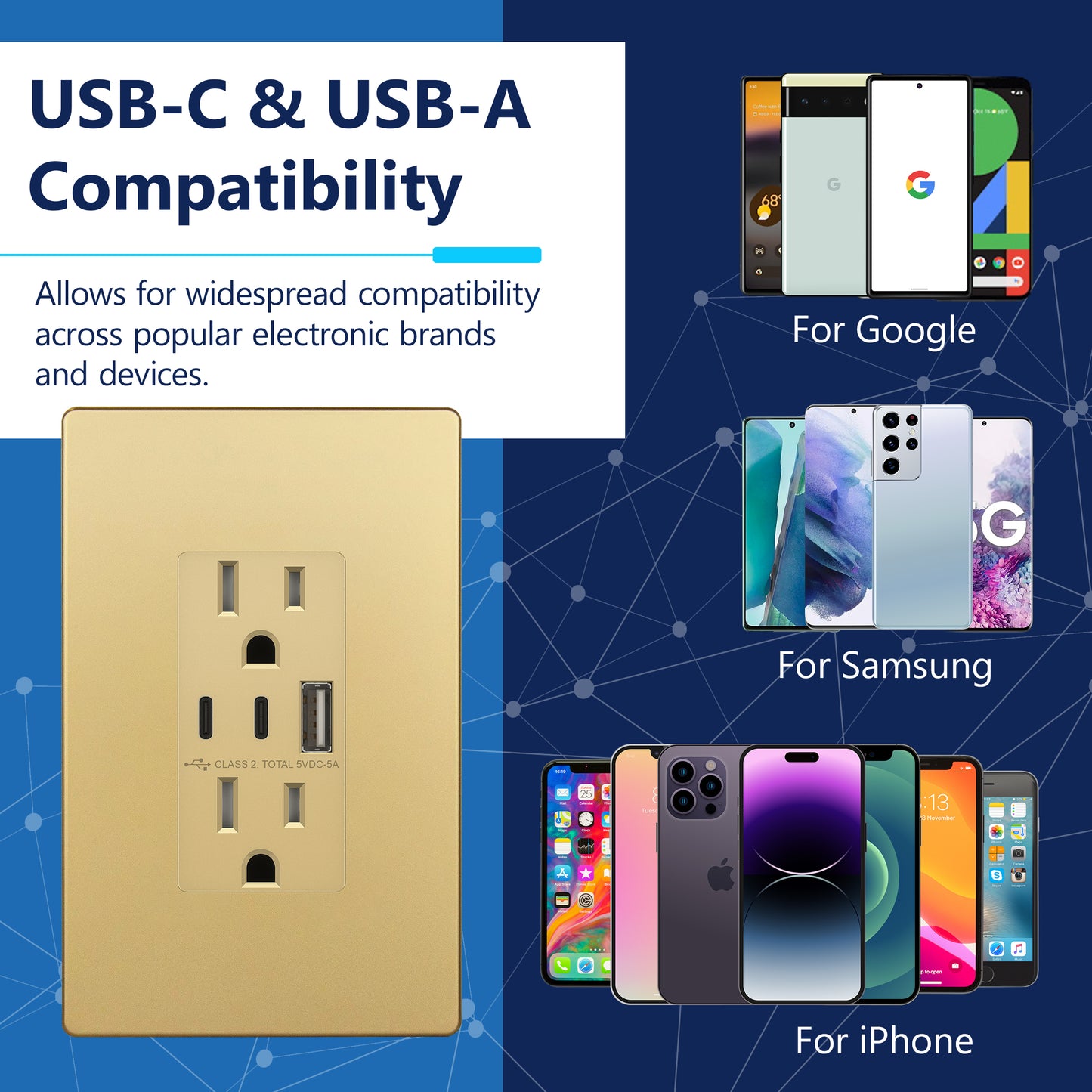 USB Type-A and Type-C charger with 15A Tamper-Resistant Receptacles, Duplex Receptacle with 1 USB Type-A and 2 USB Type-C Charging Ports, Interchangeable Face Cover, Wall Plate Included