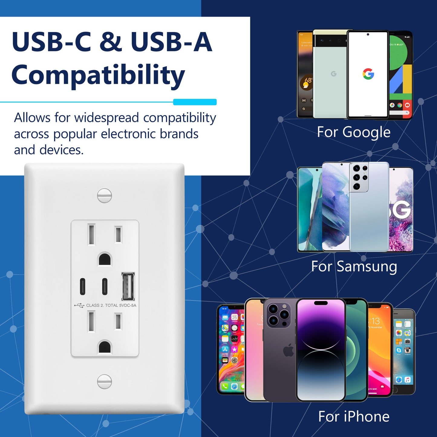 USB Type-A and Type-C charger with 15A Tamper-Resistant Receptacles, Duplex Receptacle with 1 USB Type-A and 2 USB Type-C Charging Ports, Interchangeable Face Cover, Wall Plate Included