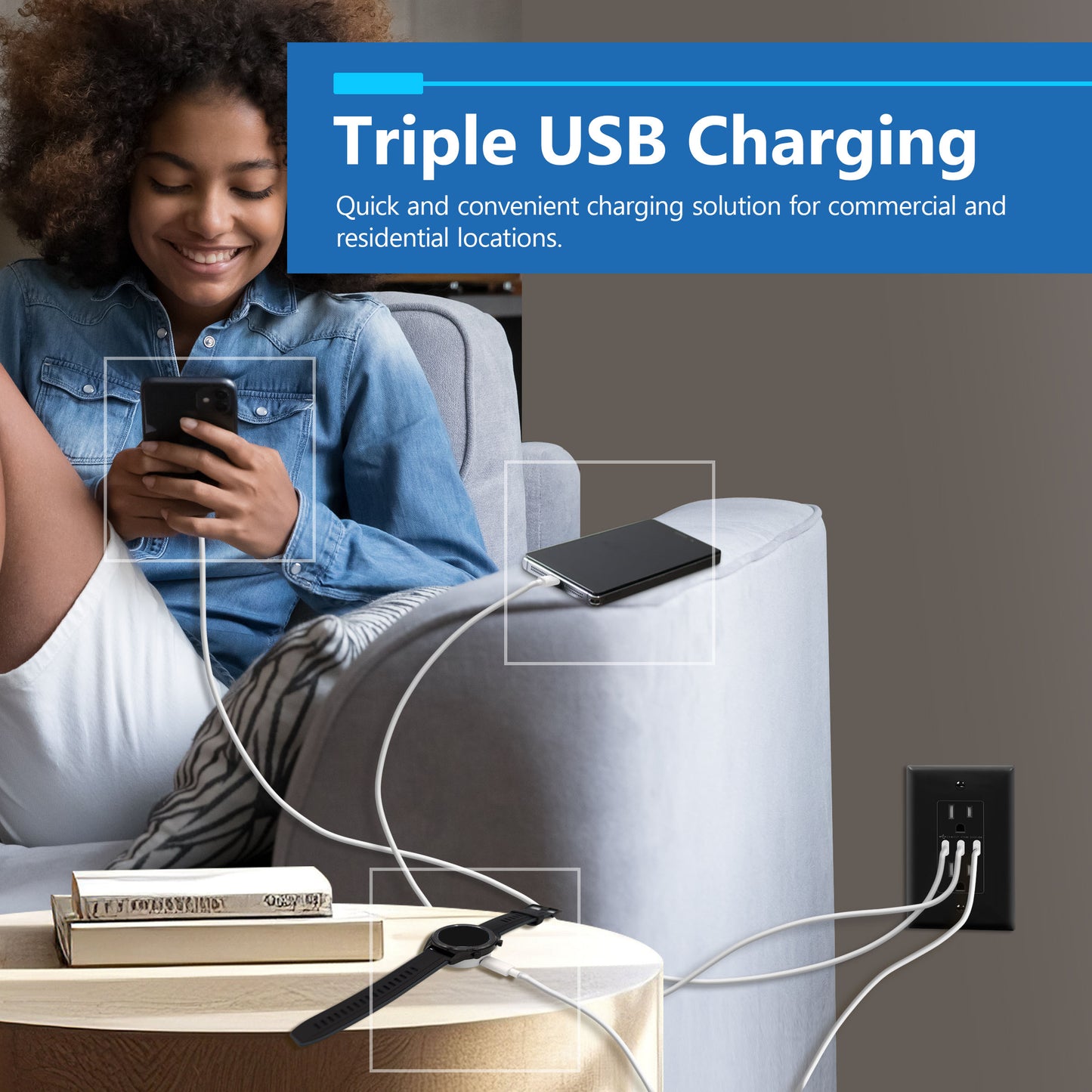 USB Type-C charger with 15A Tamper-Resistant Receptacles, Duplex Receptacle with 3 USB Type-C Charging Ports, Interchangeable Face Cover, Wall Plate Included