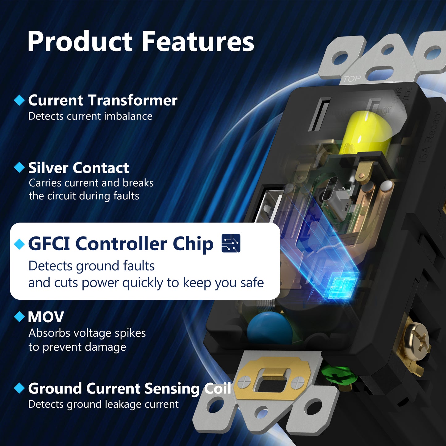 15A GFCI USB Outlet, Tamper-Resistant Receptacle with Self-Test, LED Indicator, USB 1A1C