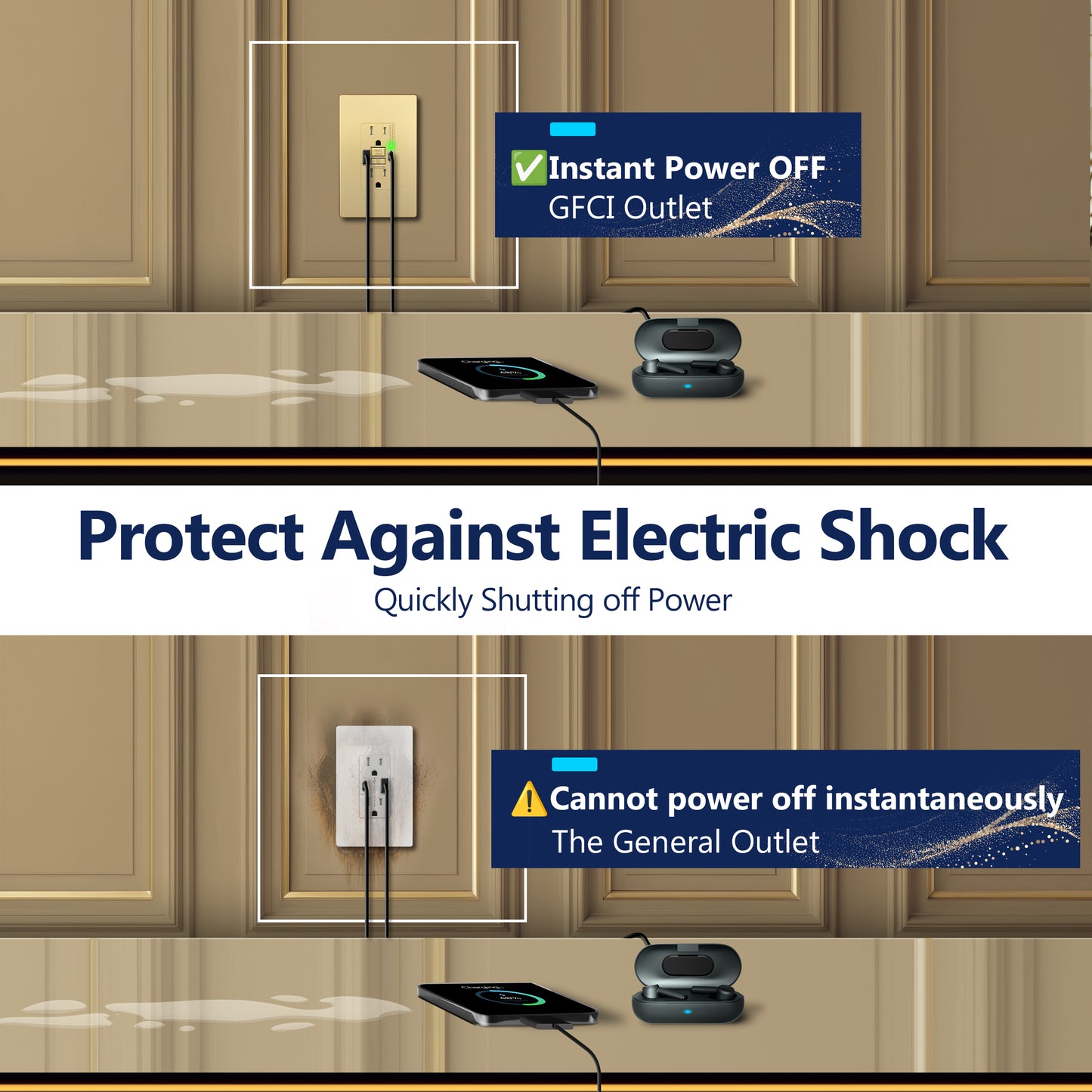 15A GFCI USB Outlet, Tamper-Resistant Receptacle with Self-Test, LED Indicator, USB 1A1C