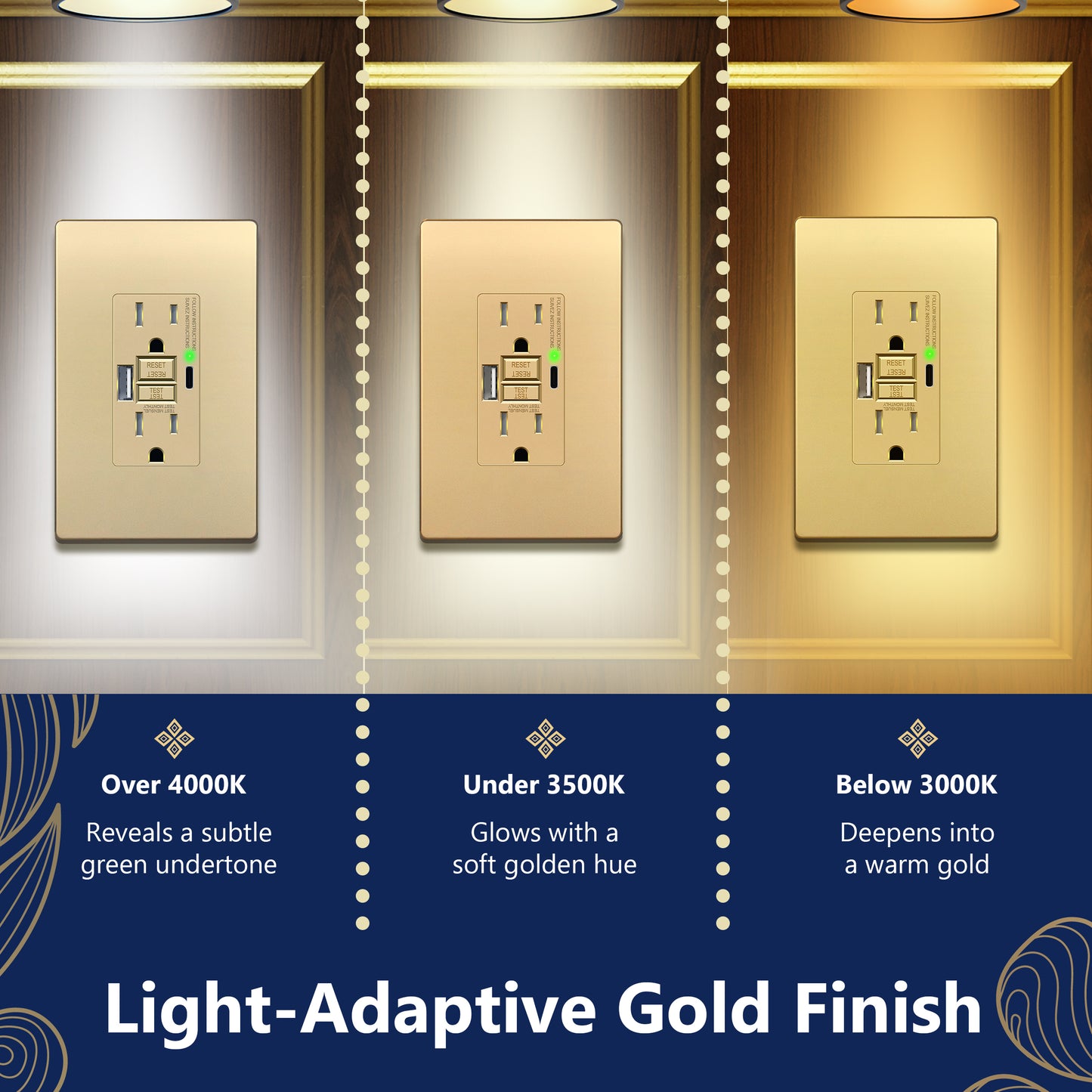15A GFCI USB Outlet, Tamper-Resistant Receptacle with Self-Test, LED Indicator, USB 1A1C
