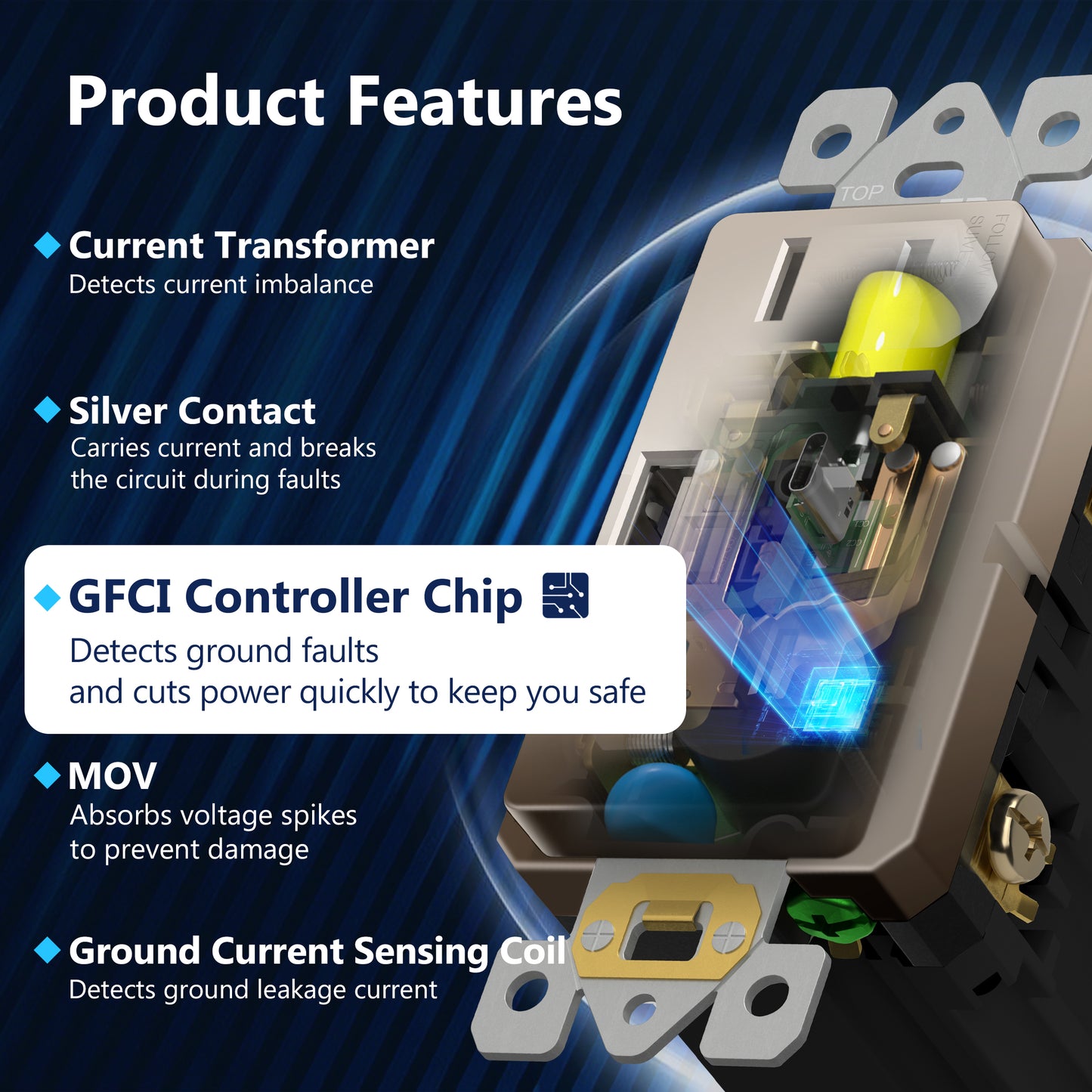 15A GFCI USB Outlet, Tamper-Resistant Receptacle with Self-Test, LED Indicator, USB 1A1C