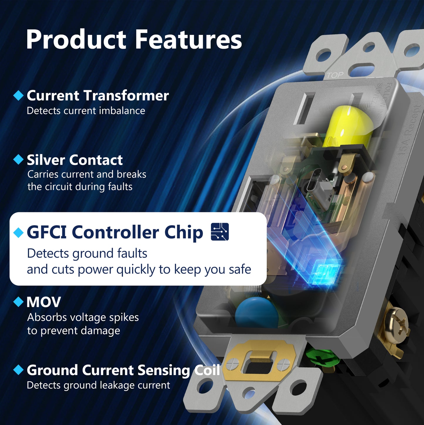 15A GFCI USB Outlet, Tamper-Resistant Receptacle with Self-Test, LED Indicator, USB 1A1C