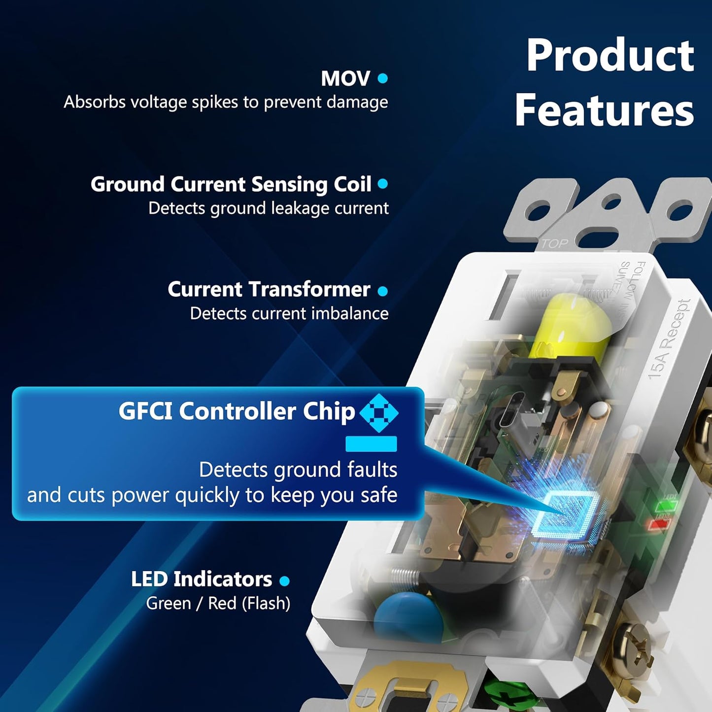 15A GFCI USB Outlet, Tamper-Resistant Receptacle with Self-Test, LED Indicator, USB 1A1C