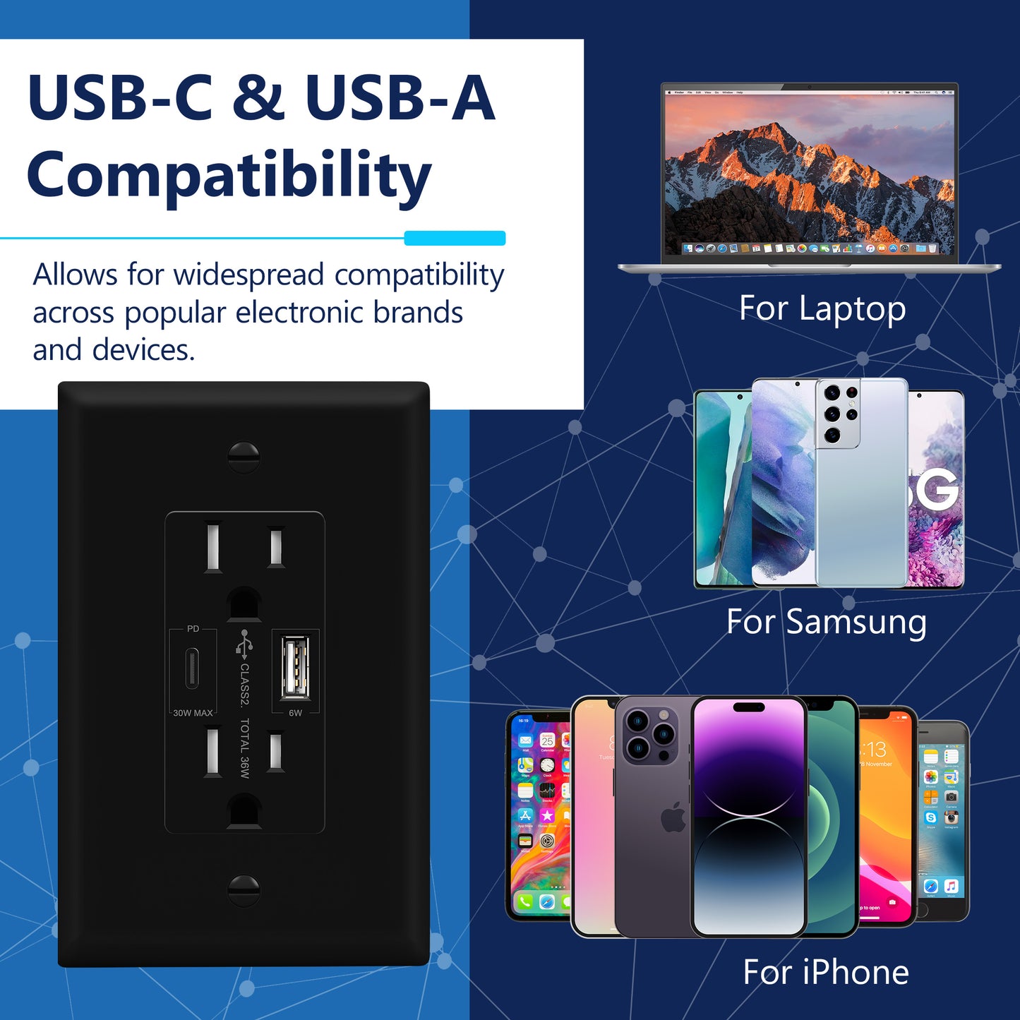 USB Type-A and Type-C charger with 15A Tamper-Resistant Receptacles, Duplex Receptacle with 1 USB Type-A and 1 USB Type-C Charging Ports (Max 30W), Power Delivery, Interchangeable Face Cover, Wall Plate Included